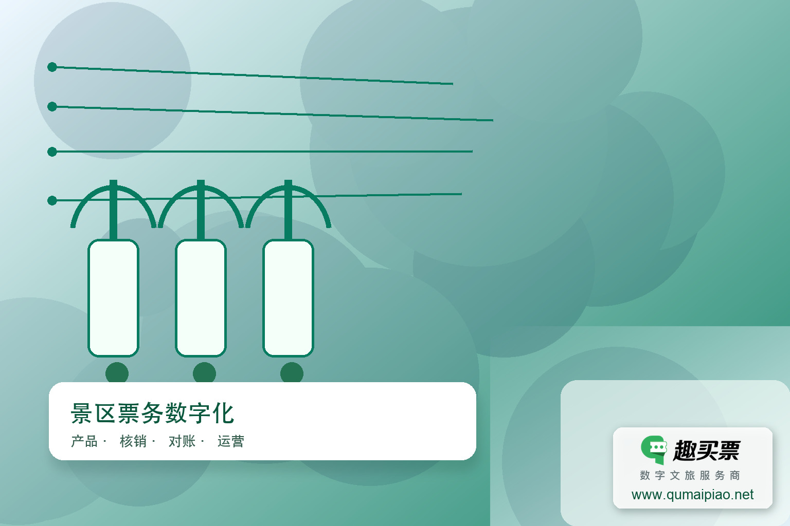 不同规模景区选SaaS票务系统要点主题封面，右下角含趣买票标识与官网网址