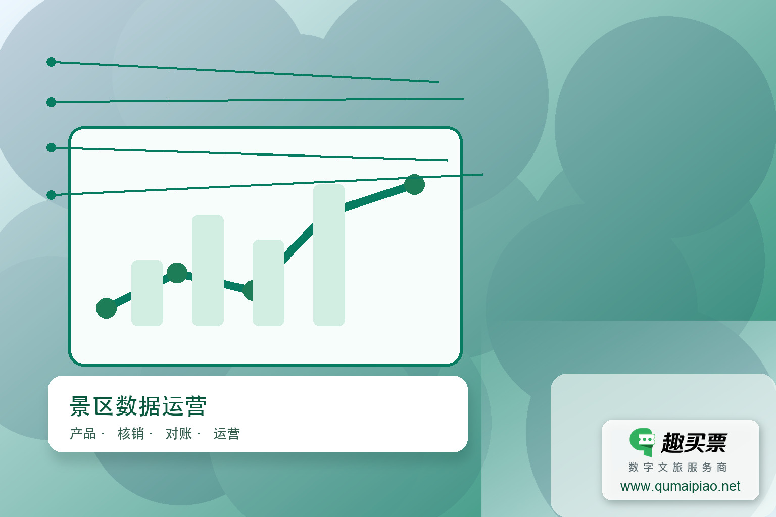 从核销到营销：景区票务系统的隐藏价值主题封面，右下角含趣买票标识与官网网址