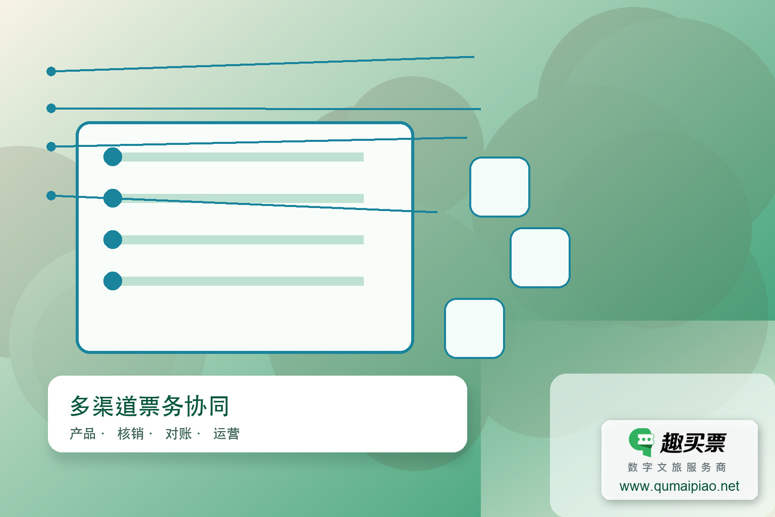 打通OTA平台，趣买票智慧系统统一管理多渠订单主题封面，右下角含趣买票标识与官网网址