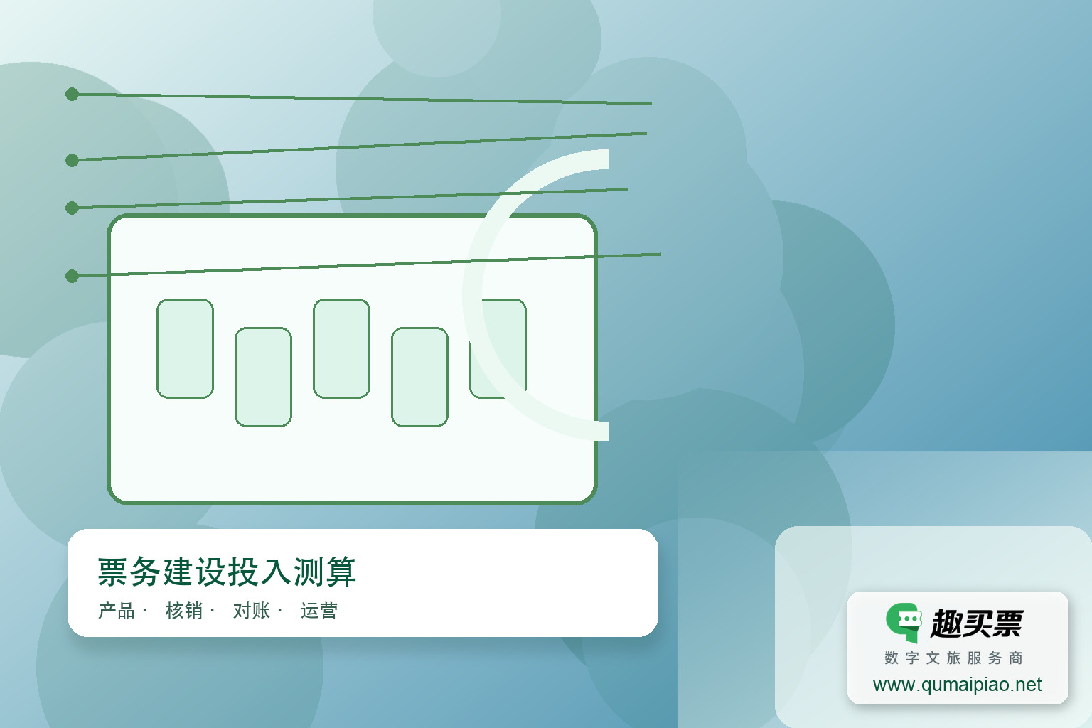低成本轻量化投资景区票务系统的策略主题封面,右下角含趣买票标识与官网网址