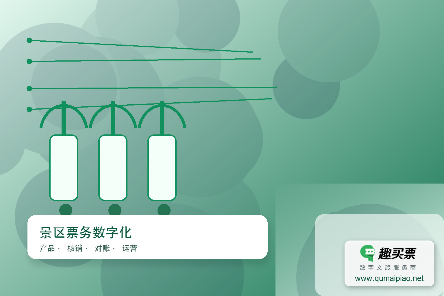 电子二维码票务系统优势与智慧景区发展前景主题封面，右下角含趣买票标识与官网网址