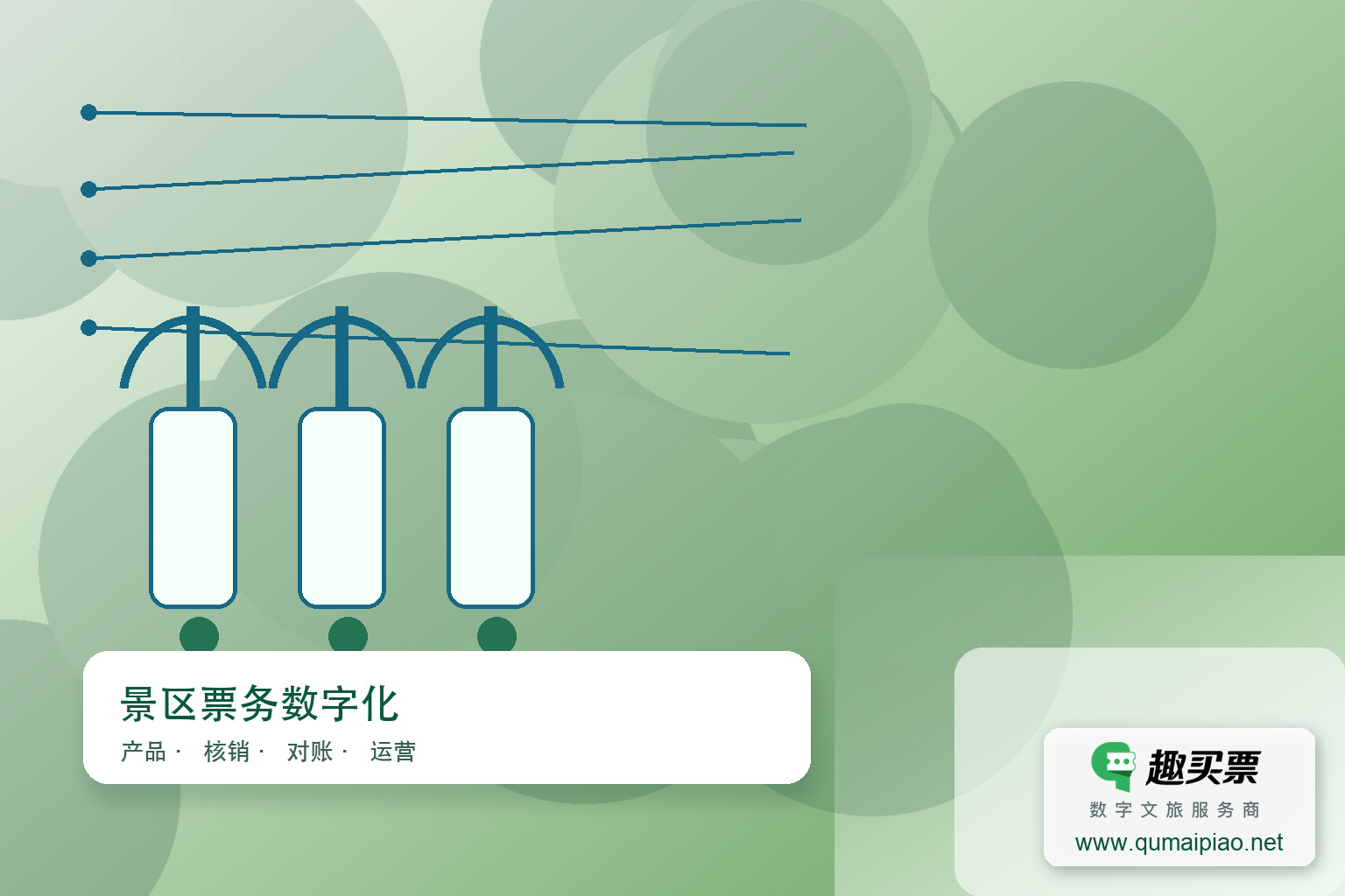 电子票务系统与传统景区票务系统的区别主题封面,右下角含趣买票标识与官网网址