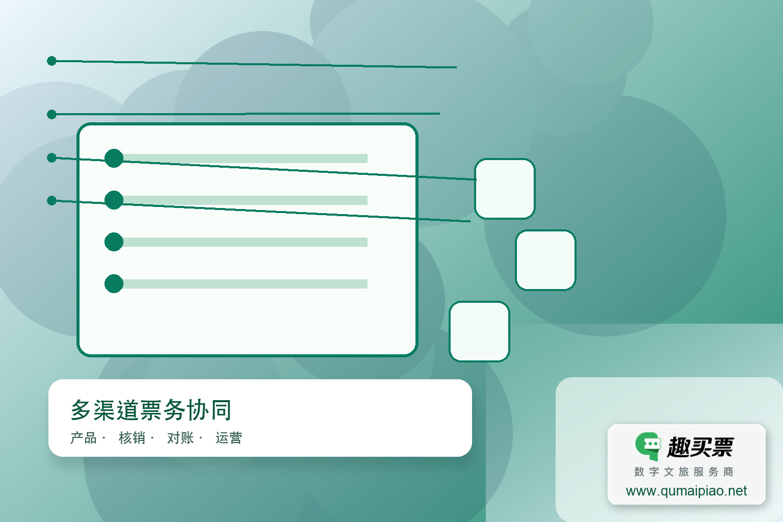 多平台OTA门票统一管理与核销方案主题封面,右下角含趣买票标识与官网网址