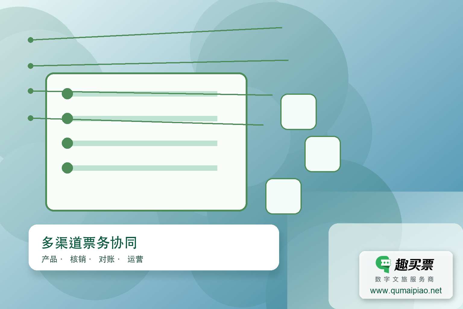 借鉴欧美智慧旅游分销系统:机票预订系统(GDS)主题封面,右下角含趣买票标识与官网网址