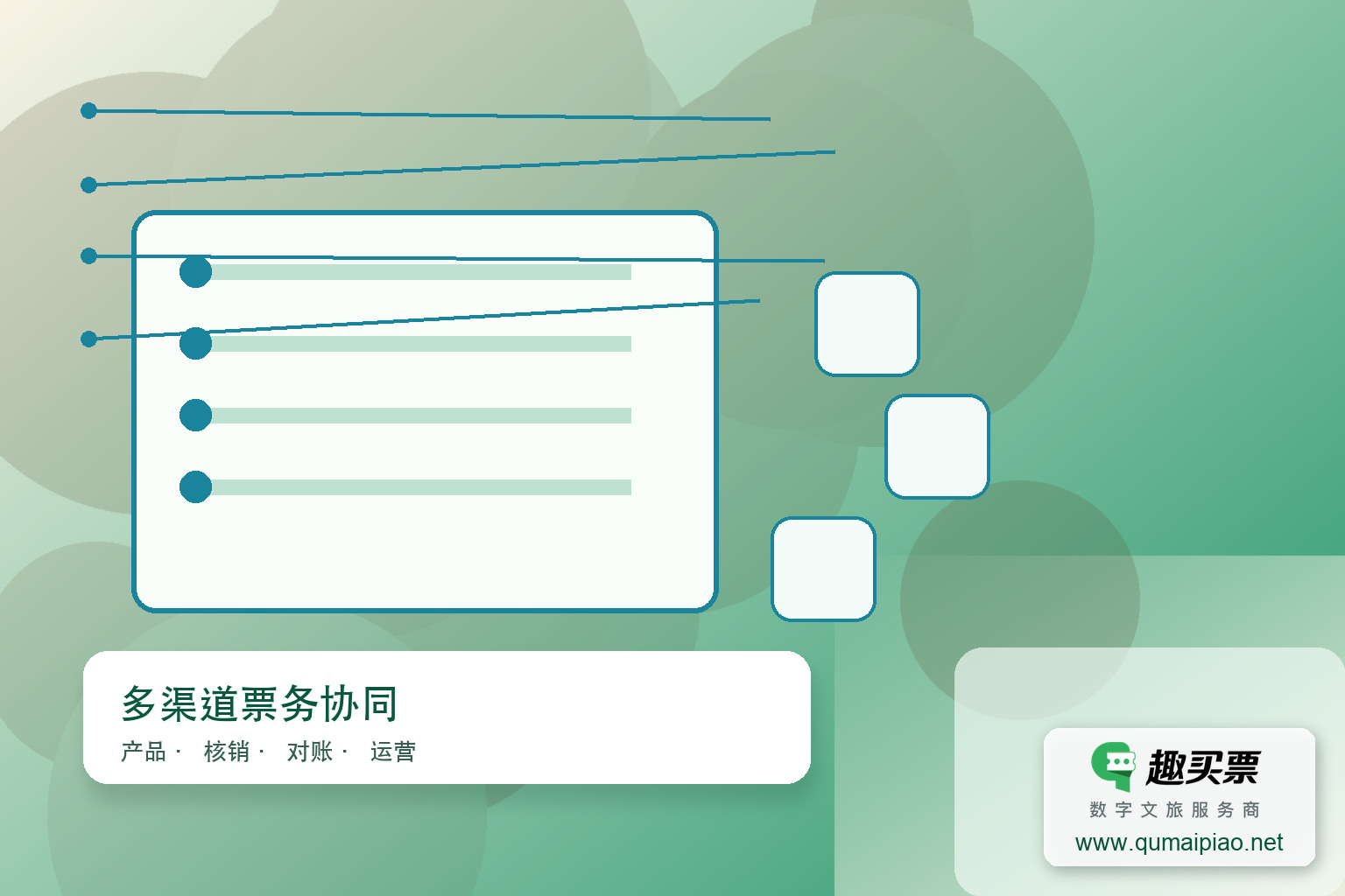 景区电子门票分销系统的重要性主题封面，右下角含趣买票标识与官网网址