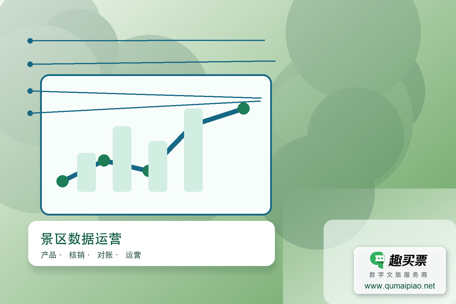 景区借趣买票智慧系统回访数据,客流提升10%主题封面,右下角含趣买票标识与官网网址