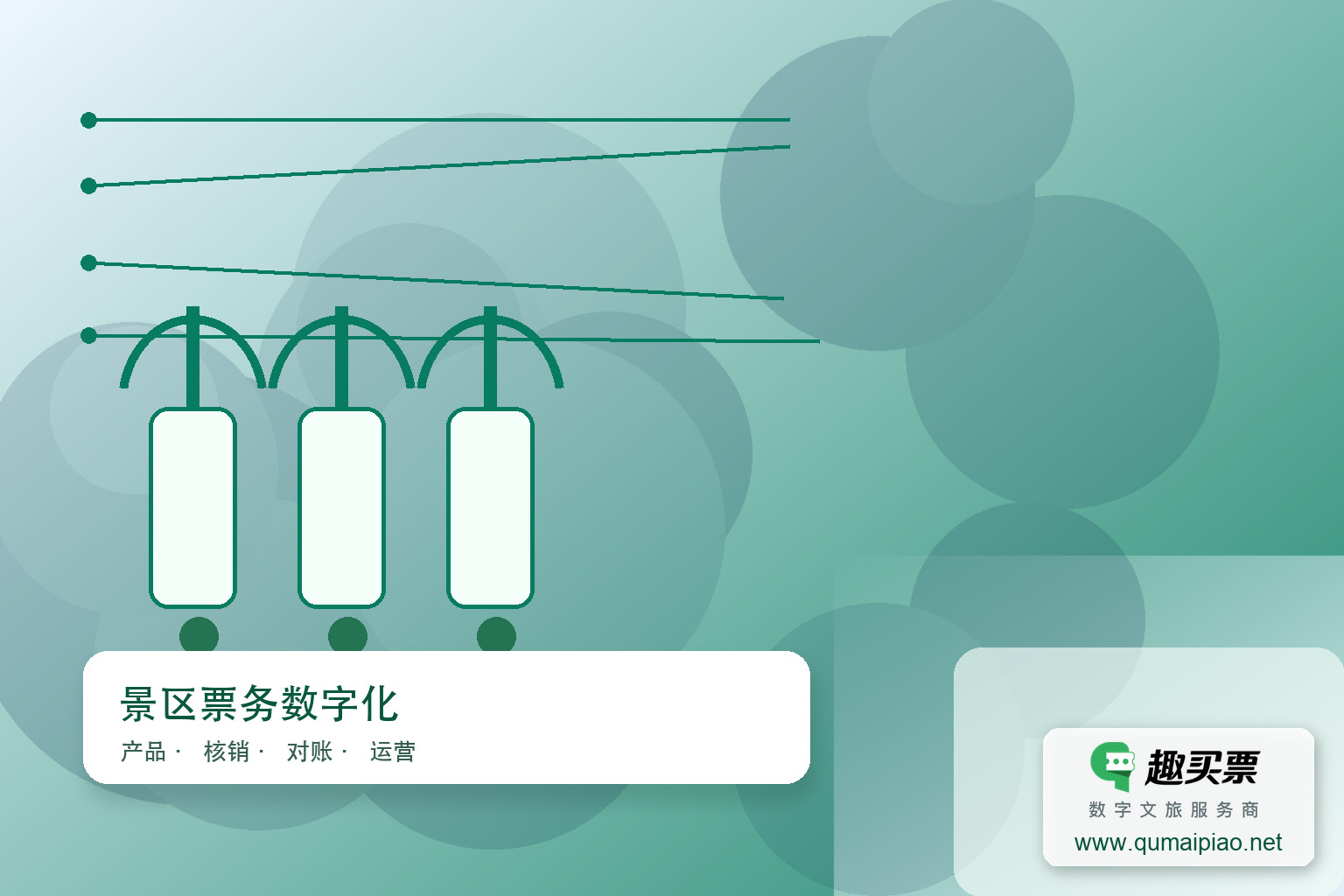 景区老板选票务系统,这六点要牢记!主题封面,右下角含趣买票标识与官网网址