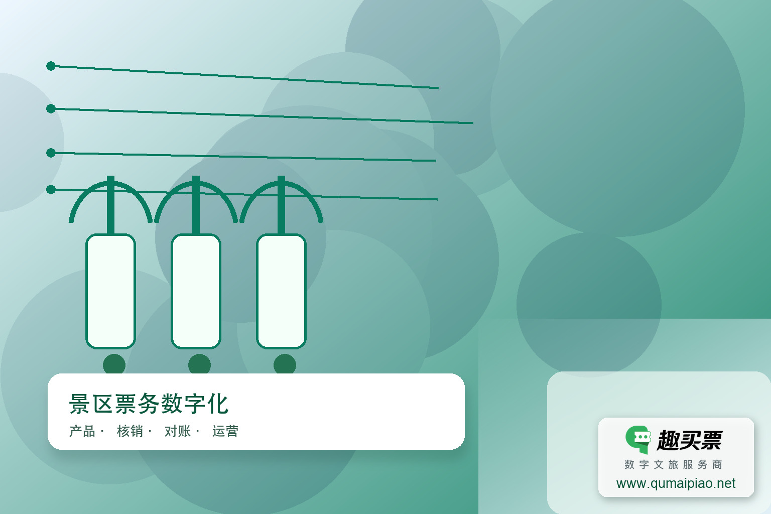 景区门票系统三大销售模式主题封面,右下角含趣买票标识与官网网址