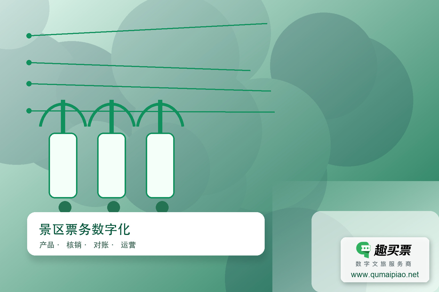 景区门票预约系统建设是景区发展的必经之路主题封面，右下角含趣买票标识与官网网址