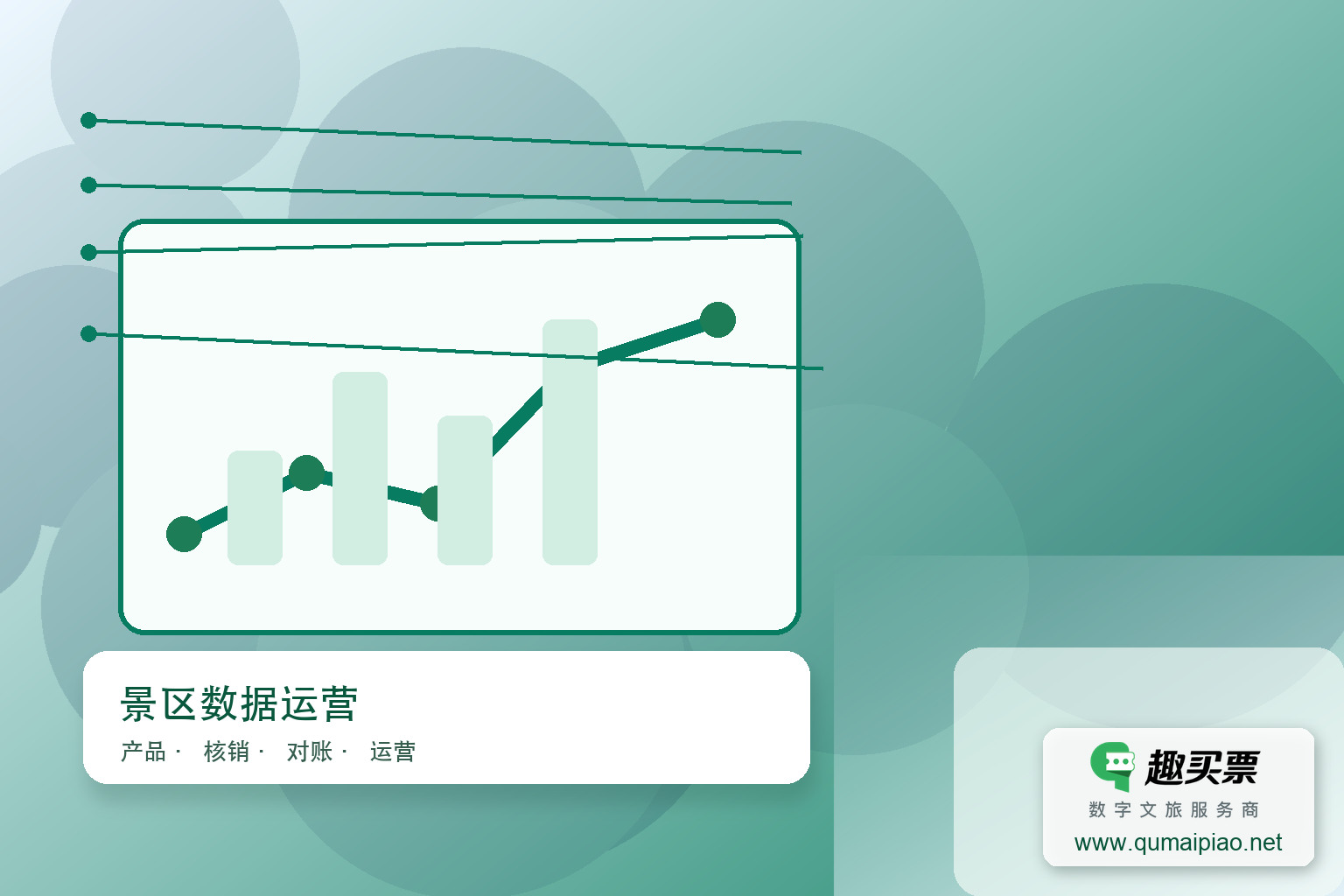 景区票务管理难?营销难?试试趣买票智慧系统!主题封面,右下角含趣买票标识与官网网址