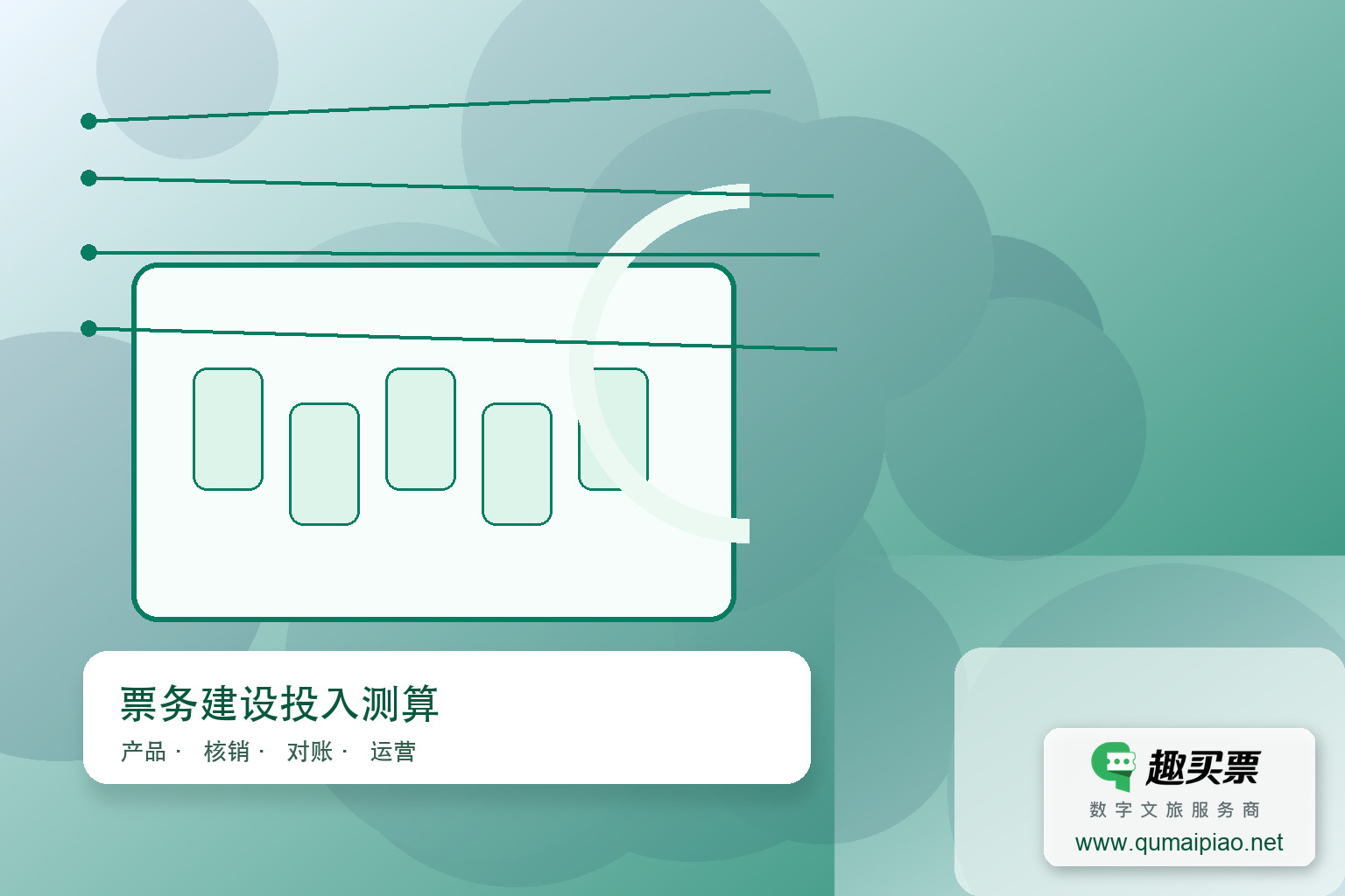 景区票务系统收费方式及电子门票软件价格解析主题封面,右下角含趣买票标识与官网网址