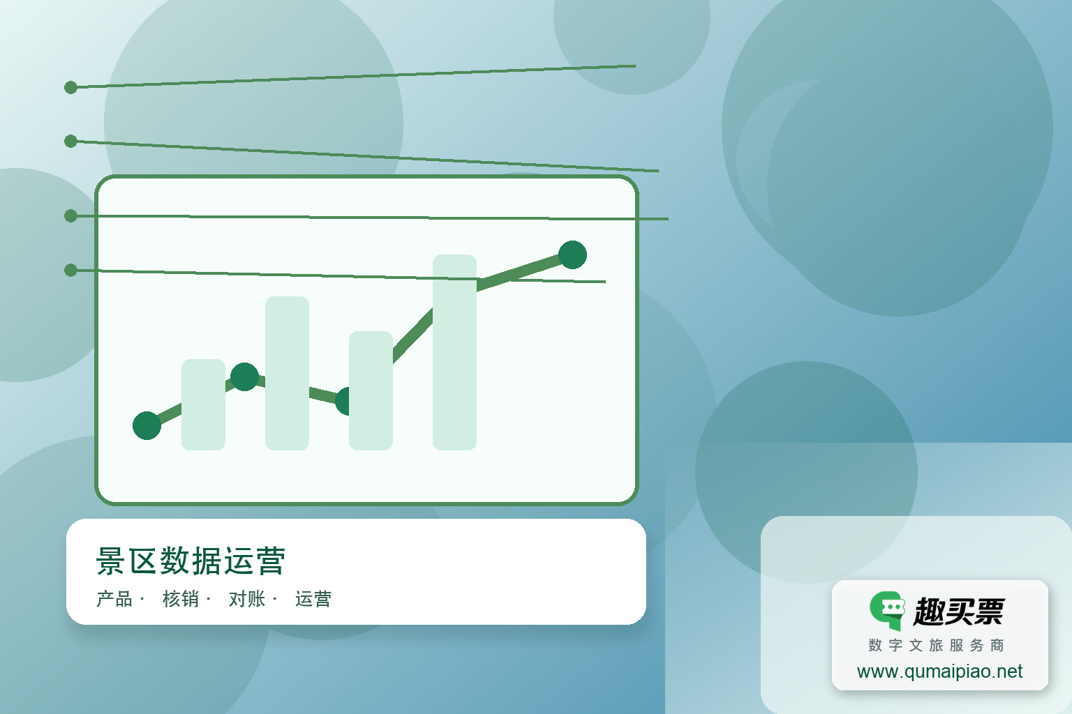 景区巧用趣买票智慧系统，精准促销提收益主题封面，右下角含趣买票标识与官网网址