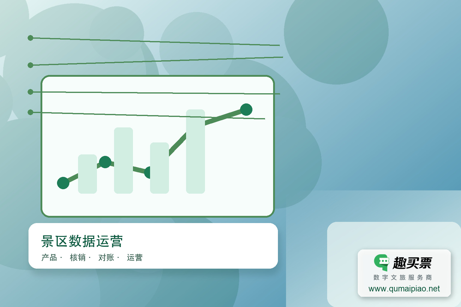 景区微信订票系统：门票营销新趋势主题封面，右下角含趣买票标识与官网网址