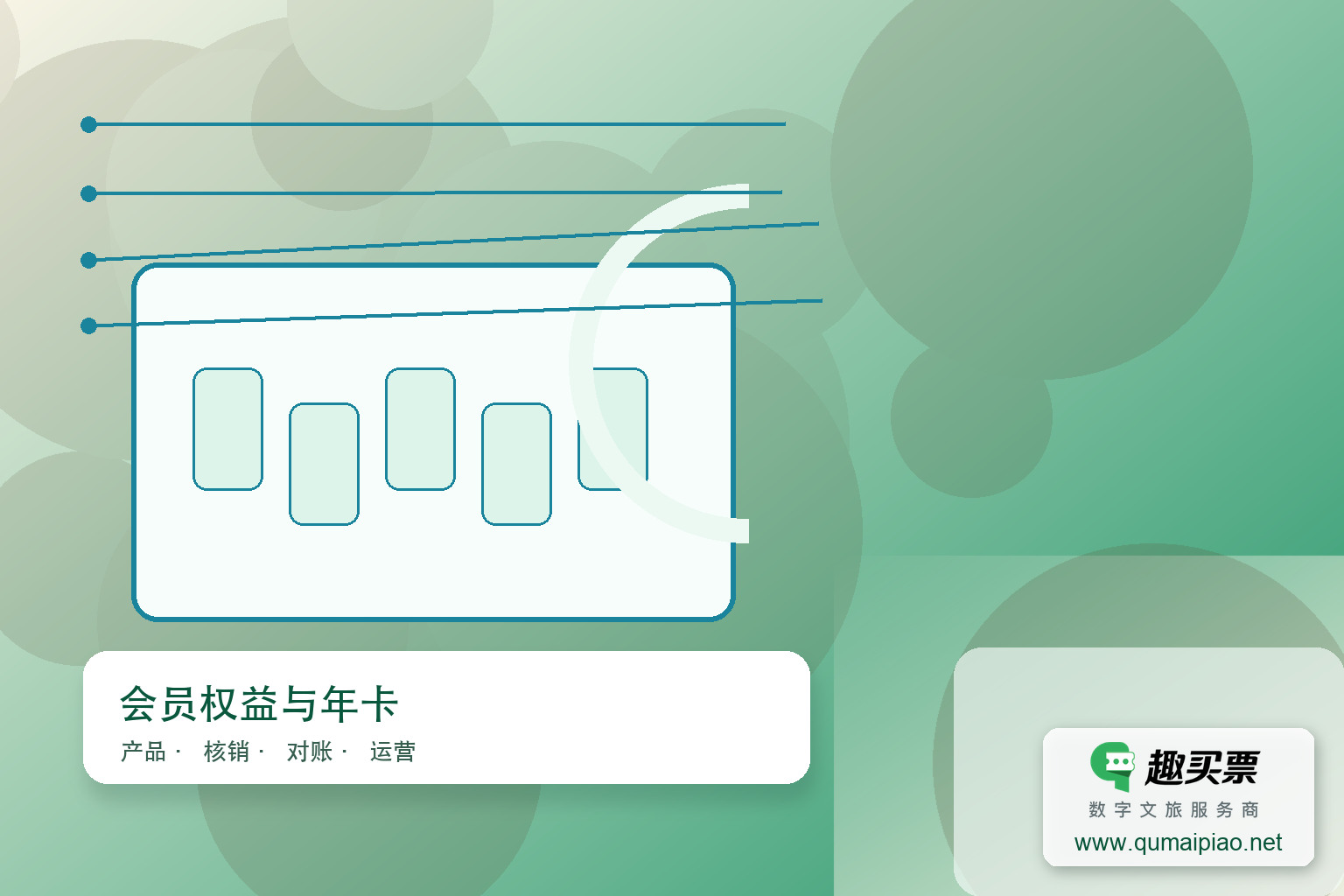 景区一卡通管理系统功能、流程、优势与维护主题封面,右下角含趣买票标识与官网网址