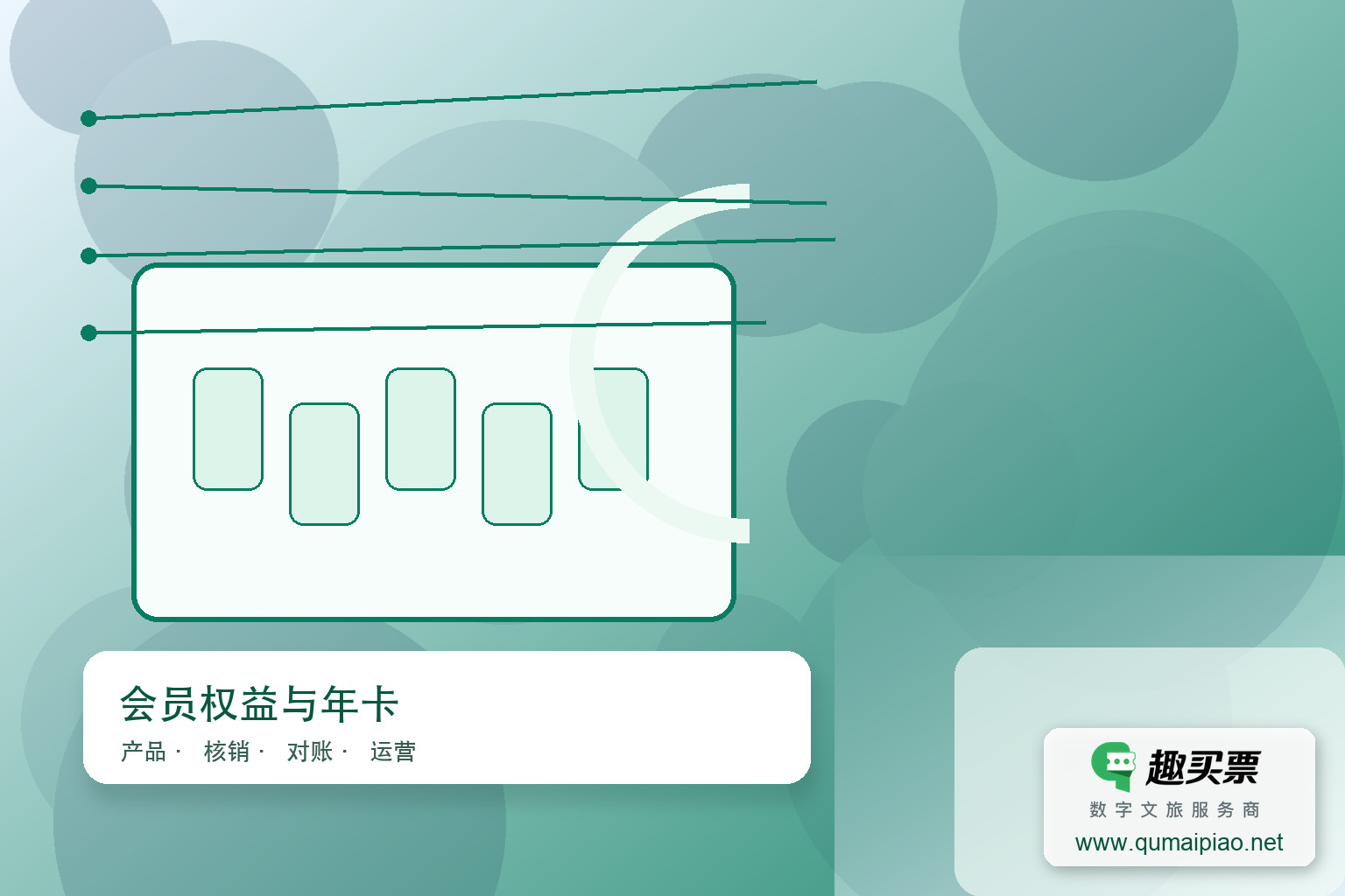 景区一卡通,全年盈利新玩法主题封面,右下角含趣买票标识与官网网址