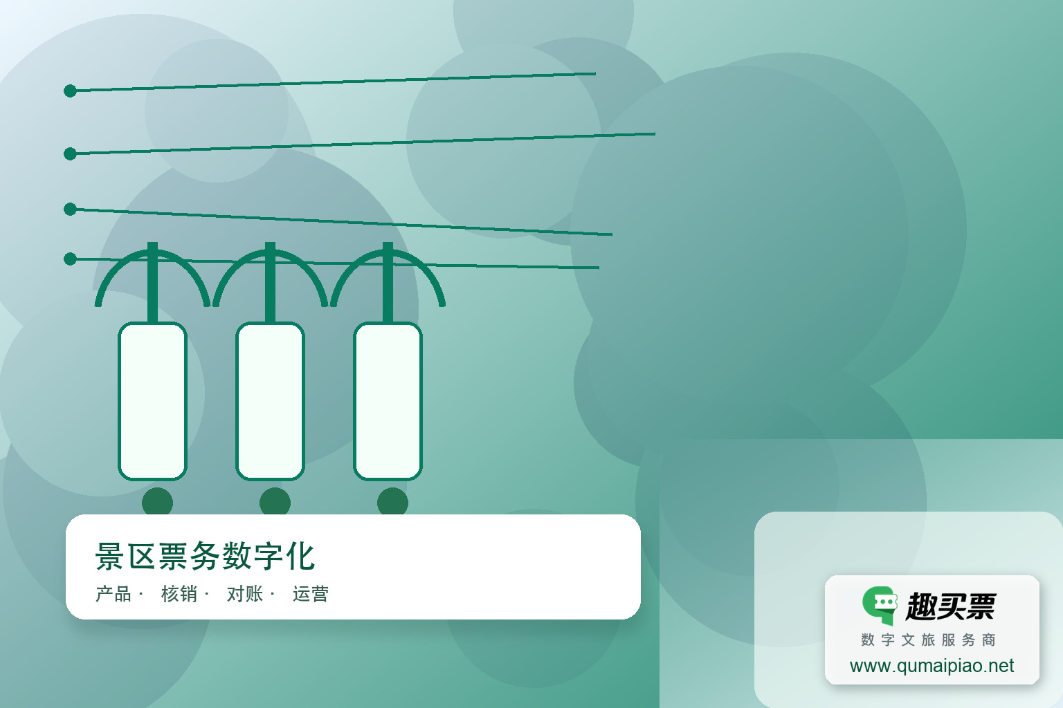 景区智慧管理系统功能与作用解析主题封面，右下角含趣买票标识与官网网址