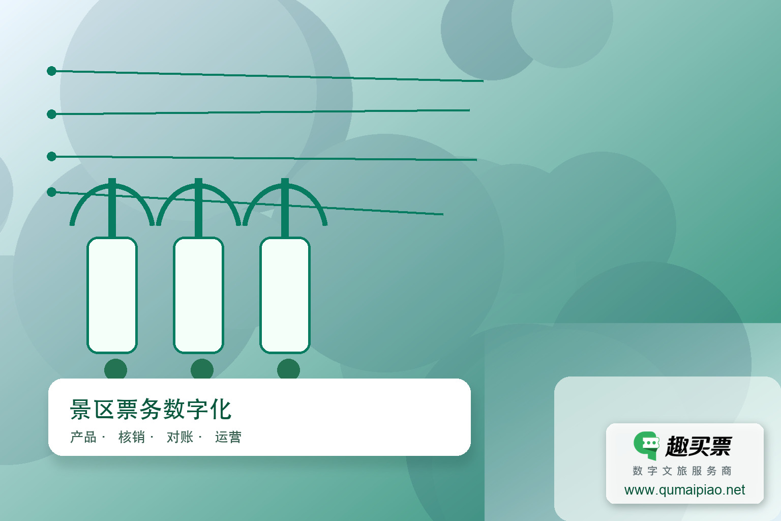 景区智慧票务系统三大售票方式解析主题封面，右下角含趣买票标识与官网网址