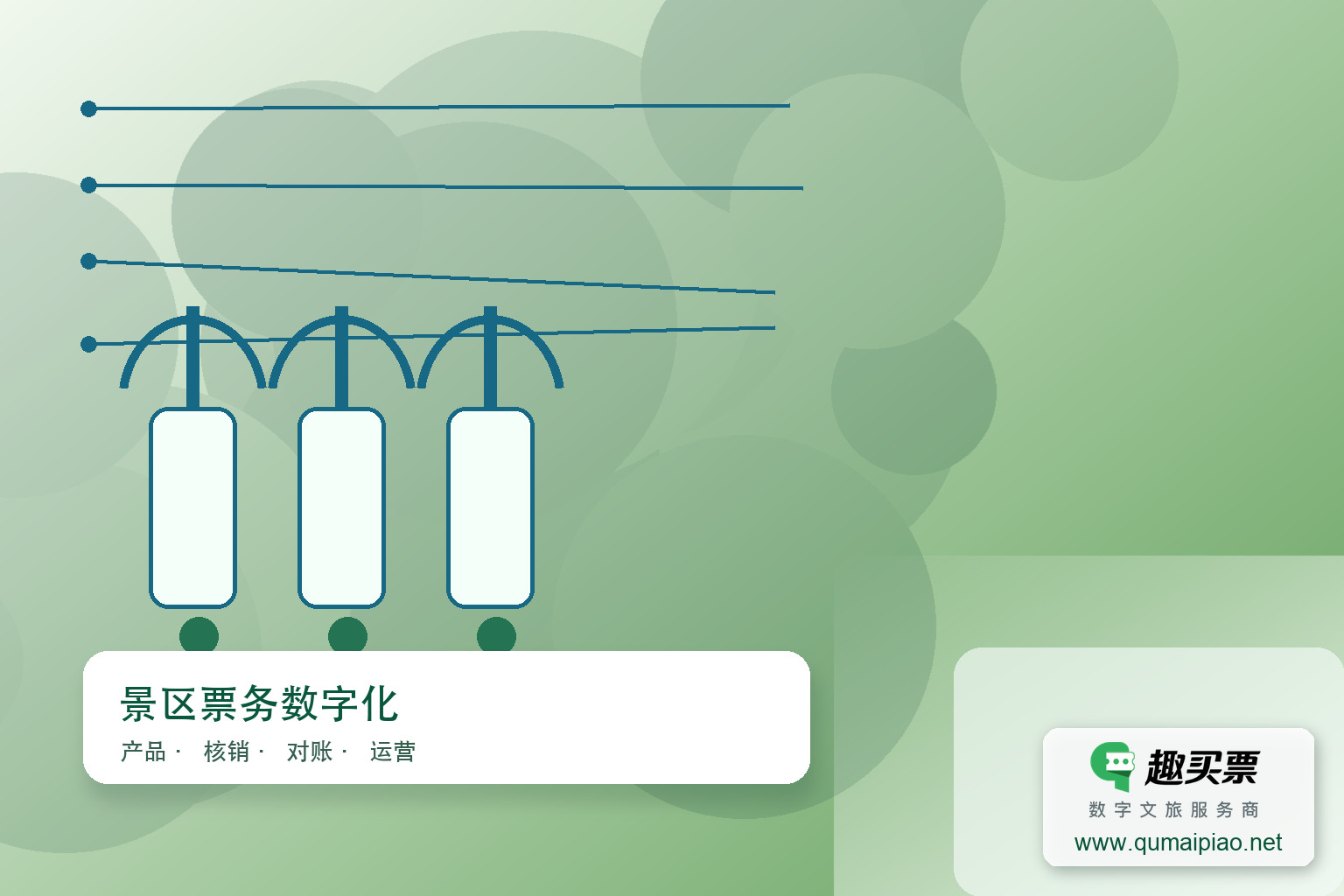 旅游景区系统的核心三要素有哪些？主题封面，右下角含趣买票标识与官网网址