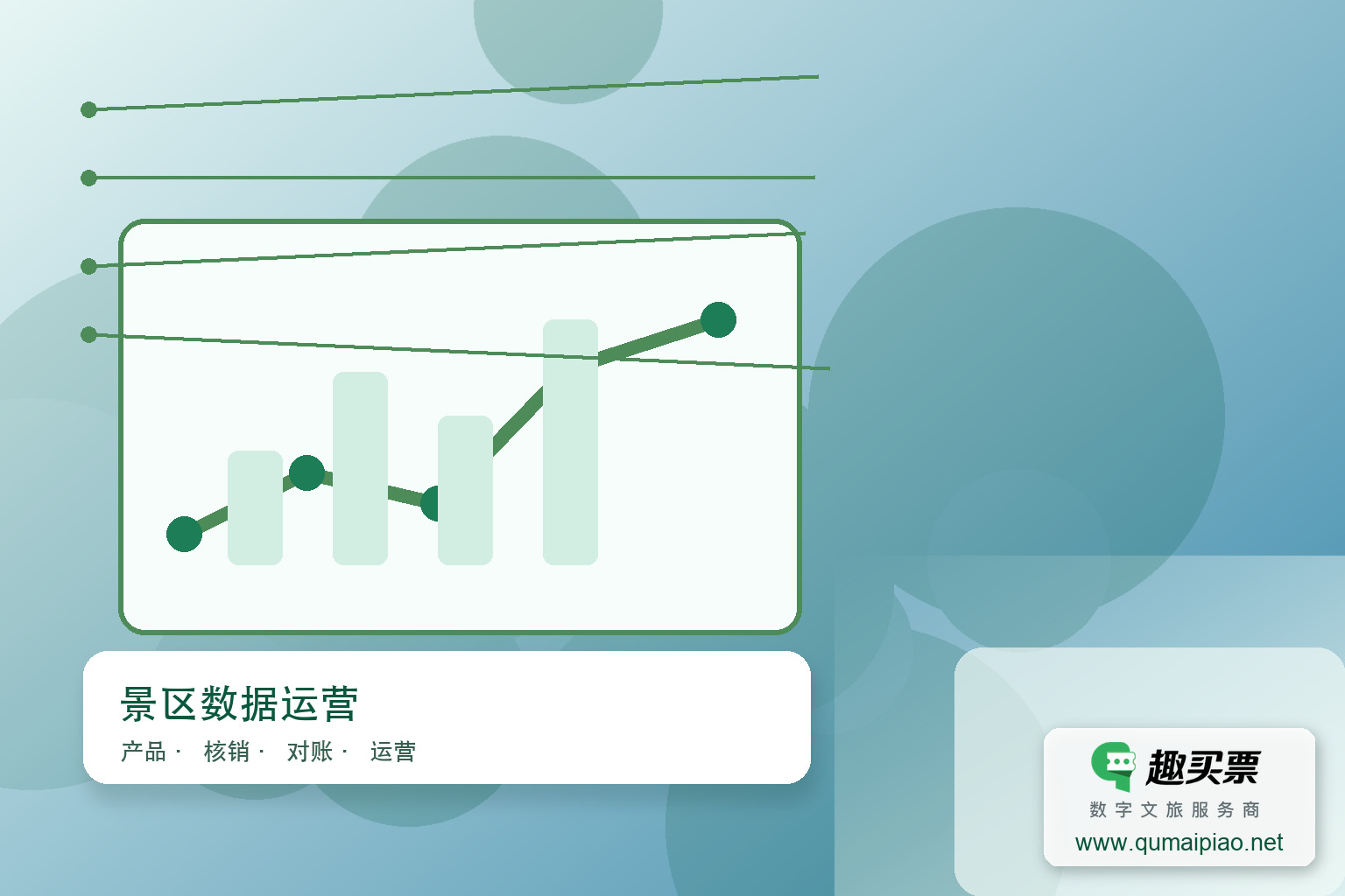 趣买票智慧系统大数据屏解析景区消费行为主题封面，右下角含趣买票标识与官网网址