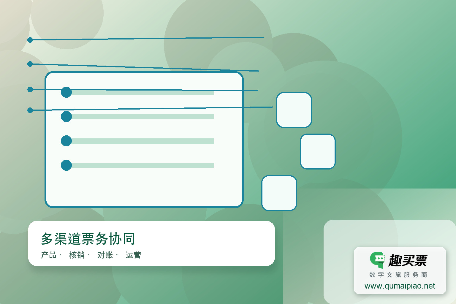 趣买票智慧系统对接OTA的意义与方式主题封面，右下角含趣买票标识与官网网址