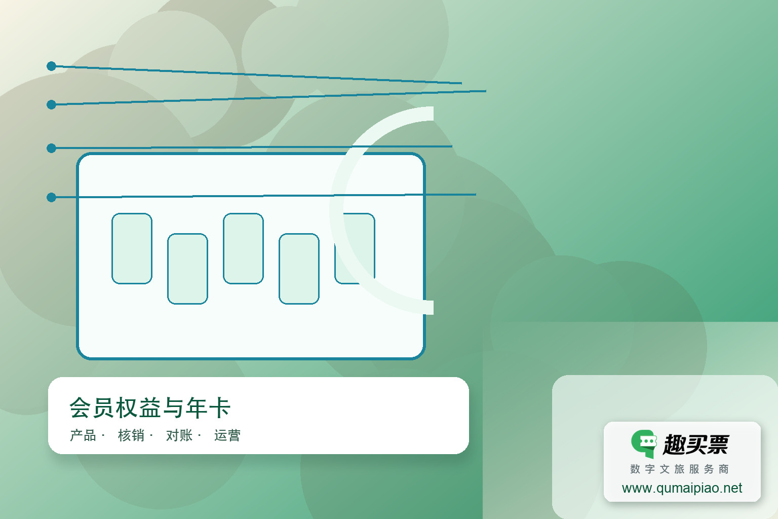全域旅游年卡管理软件主题封面,右下角含趣买票标识与官网网址