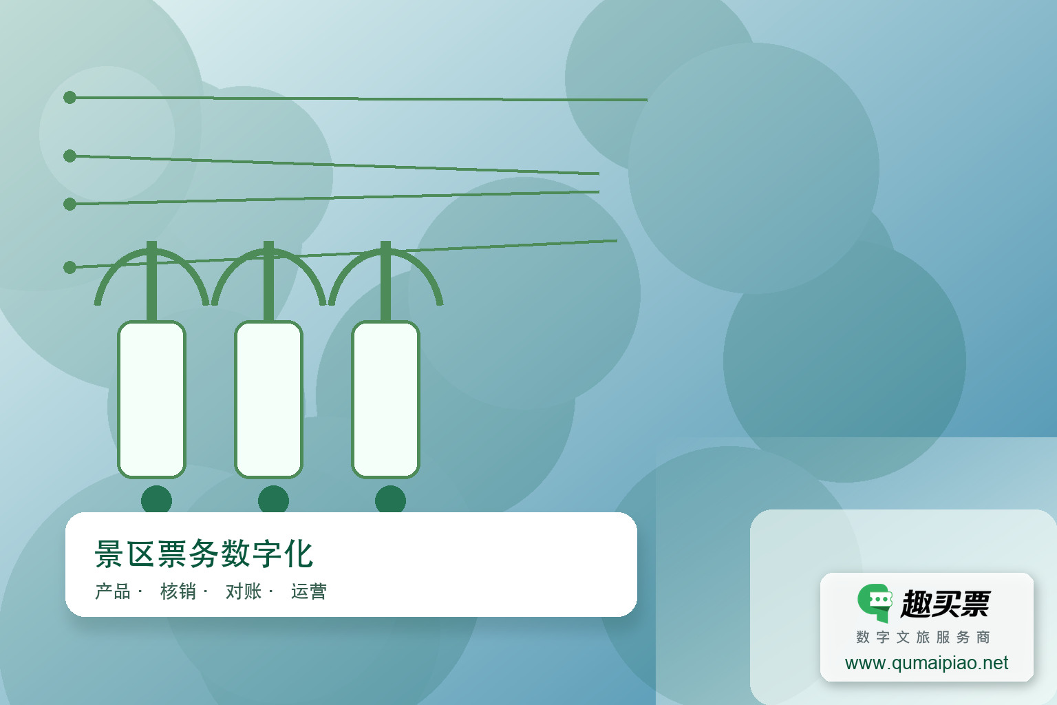 什么是旅游SaaS电子票务软件?主题封面,右下角含趣买票标识与官网网址