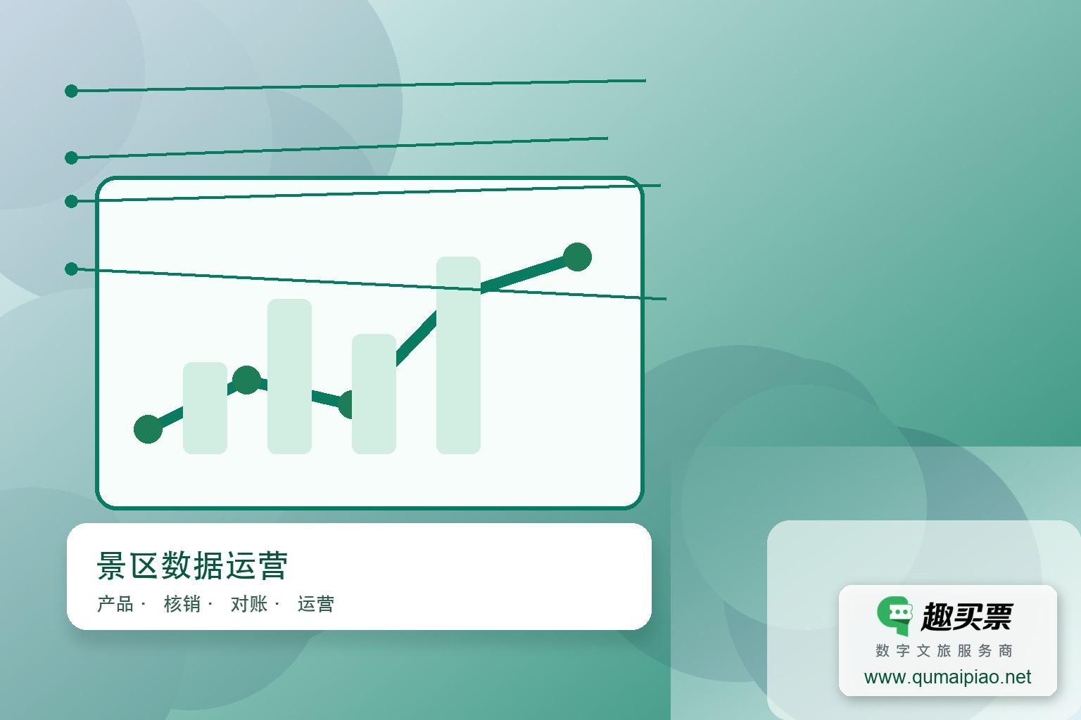 数据驱动景区升级，智慧系统赋能业务增长主题封面，右下角含趣买票标识与官网网址