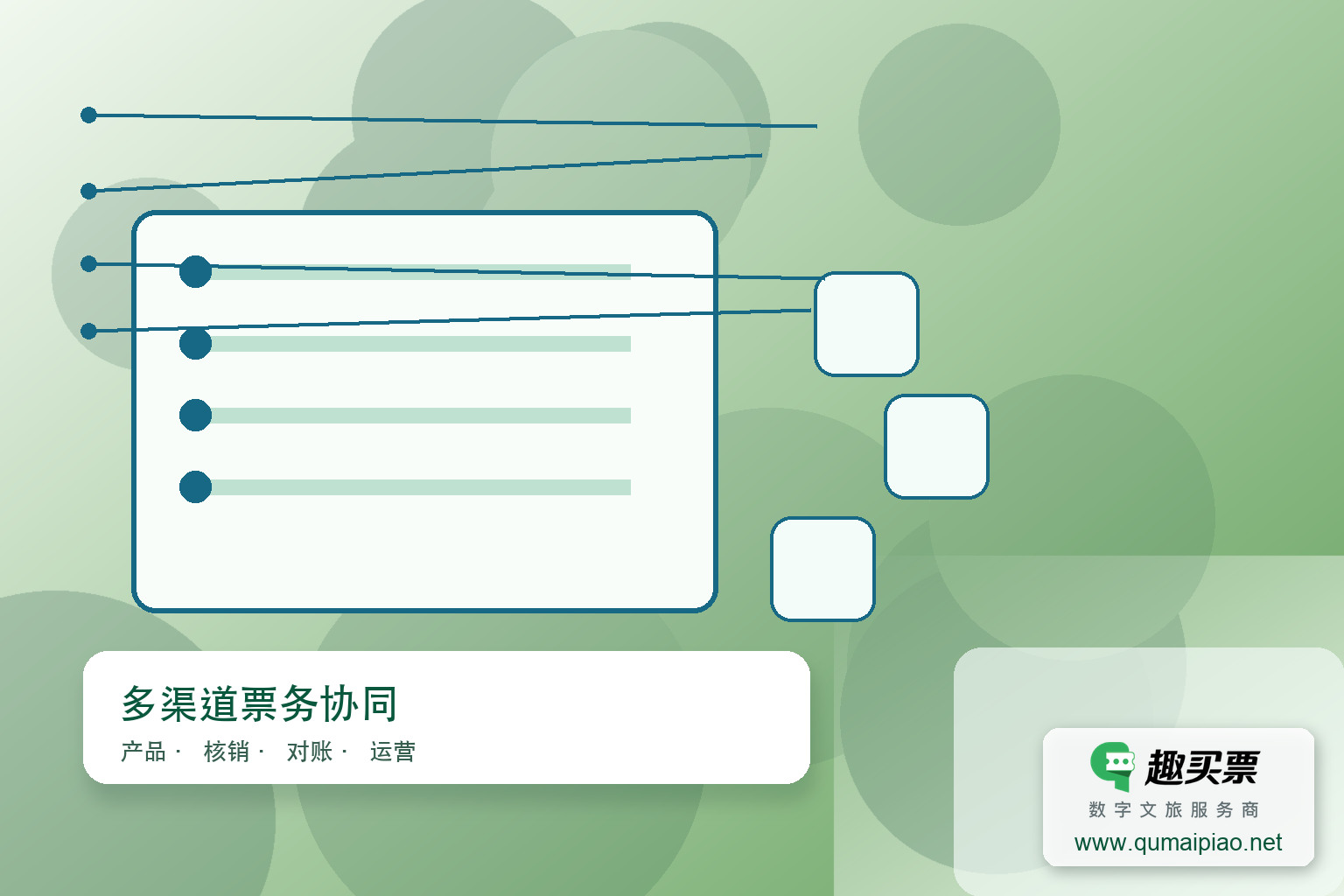 无动力乐园票务与分销系统优势：提升效率、优化体验、强化营销、降低成本、创新盈利。主题封面，右下角含趣买票标识与官网网址