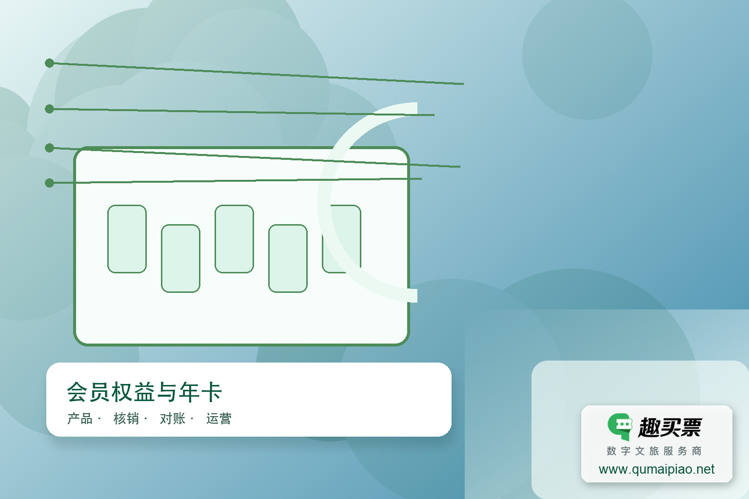 一卡畅游无忧，激活景区消费新动能主题封面，右下角含趣买票标识与官网网址