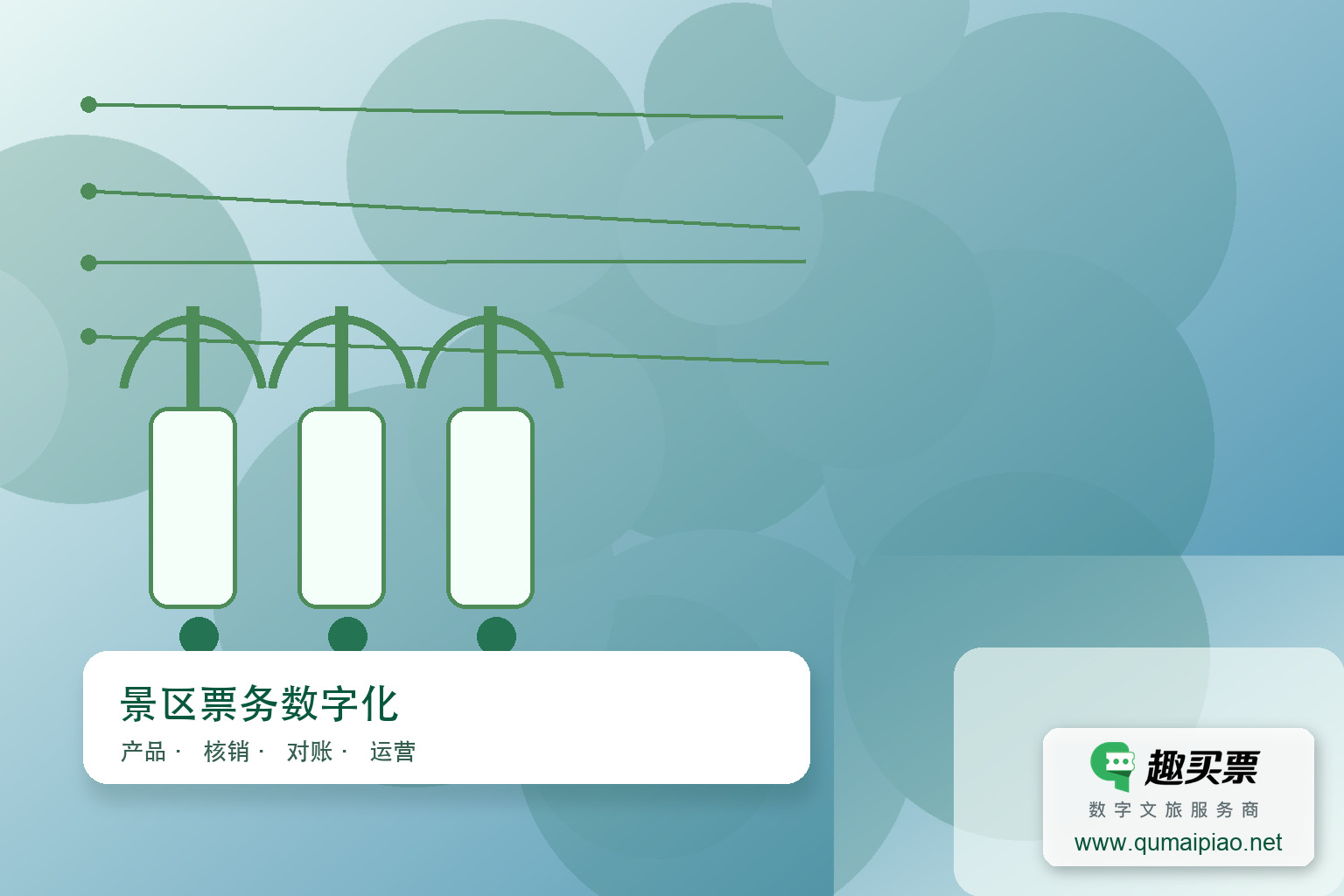 疫情下景区电子票务系统必备功能主题封面,右下角含趣买票标识与官网网址