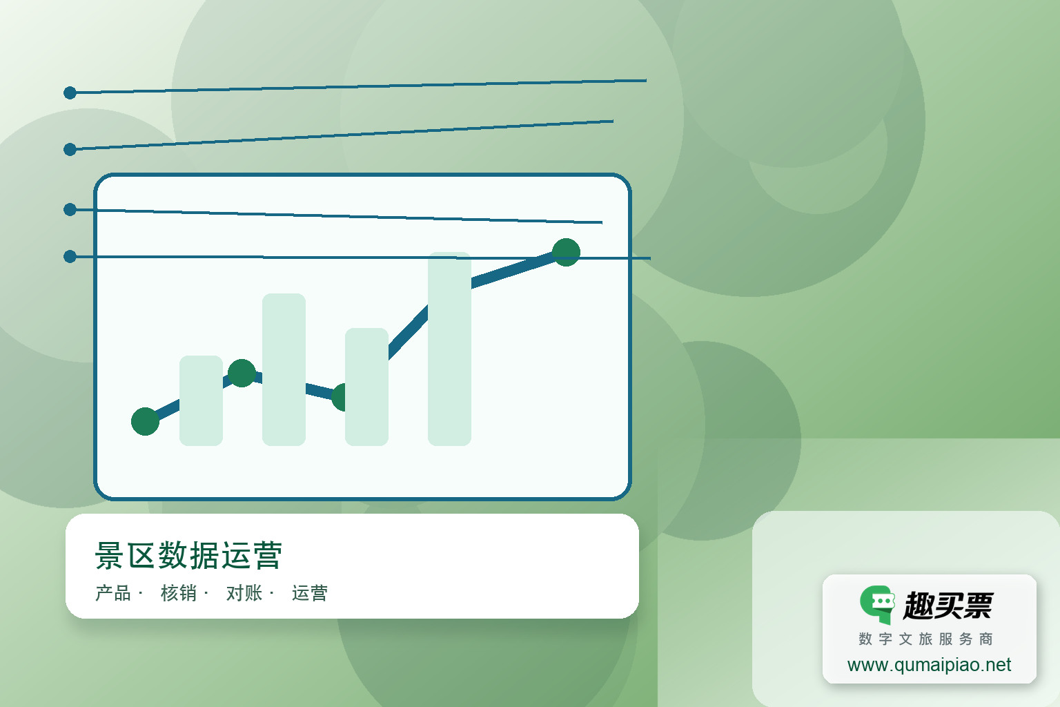 疫情之下景区如何破局?趣买票智慧系统营销方案来了!主题封面,右下角含趣买票标识与官网网址