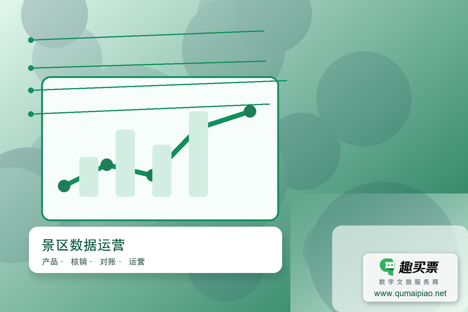 游客行为分析画像系统：景区大数据屏主题封面，右下角含趣买票标识与官网网址