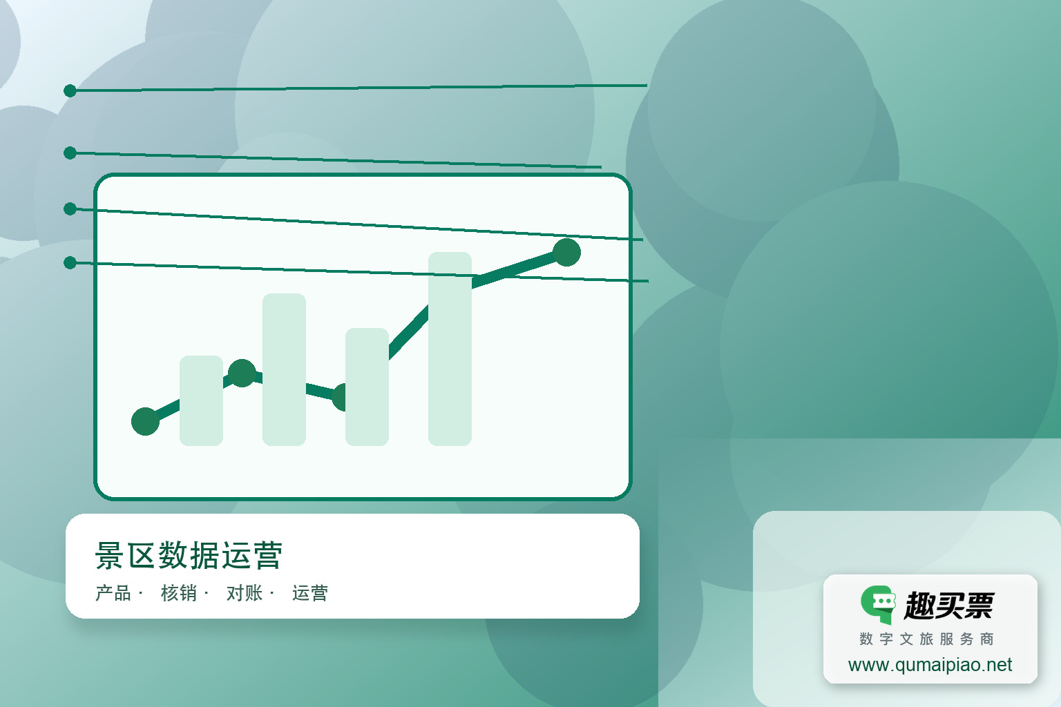 云端存储景区SaaS智能票务系统数据安全吗？主题封面，右下角含趣买票标识与官网网址