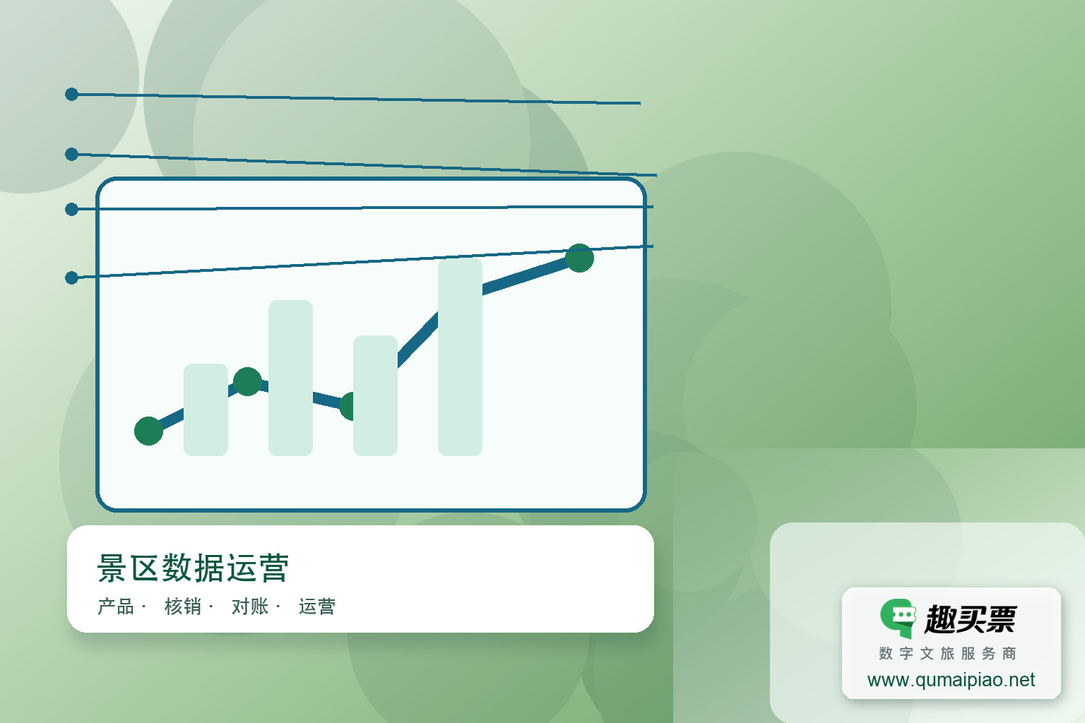 智慧景区门票系统如何提升营销效果？主题封面，右下角含趣买票标识与官网网址