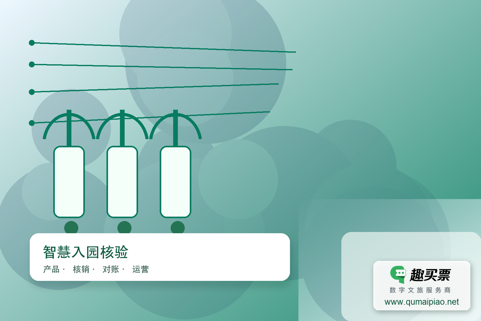 智慧景区票务流程：线上售票、多方式检票、统一管理主题封面，右下角含趣买票标识与官网网址