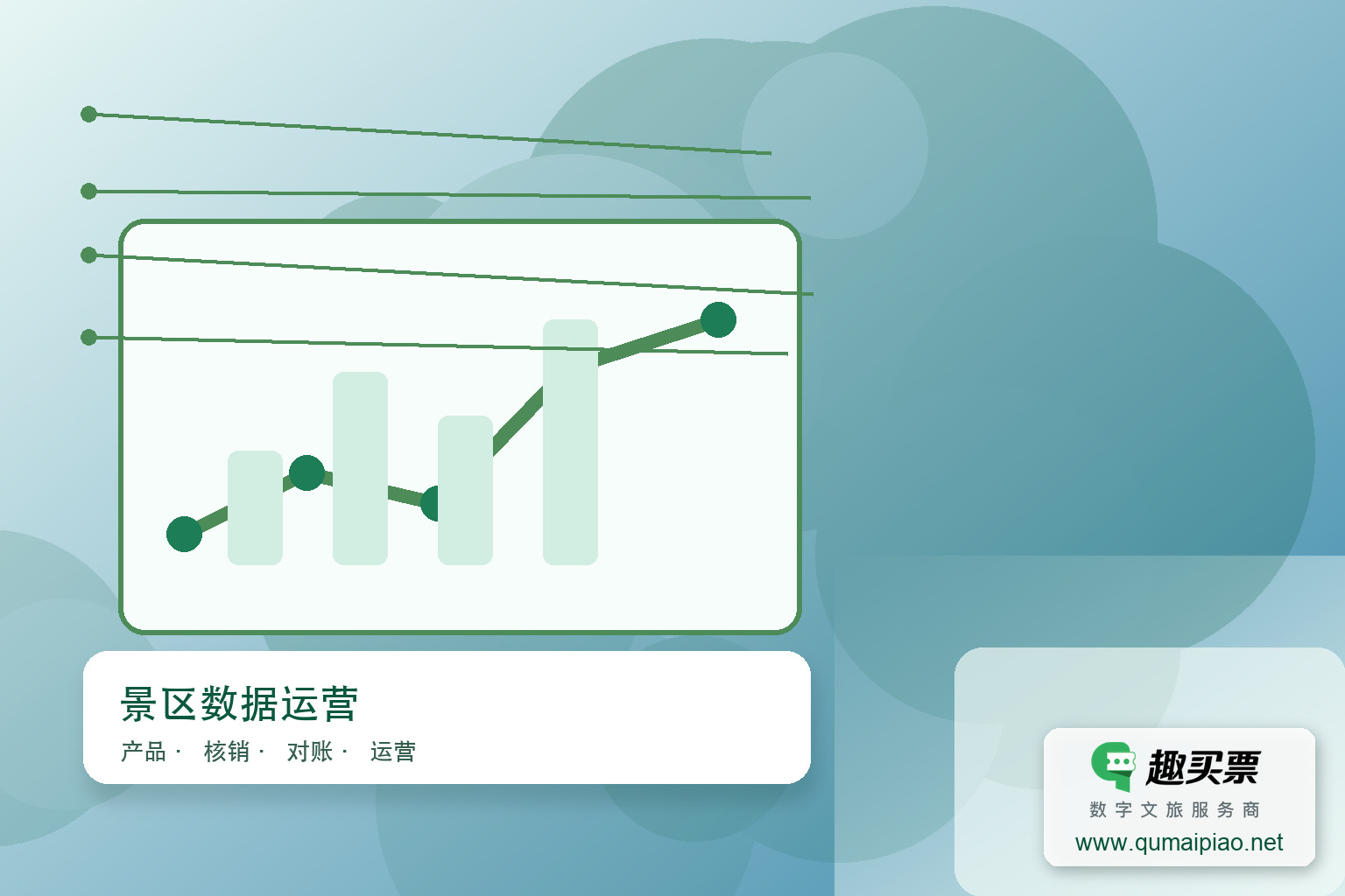 智慧景区票务系统大屏端大数据建设主题封面，右下角含趣买票标识与官网网址