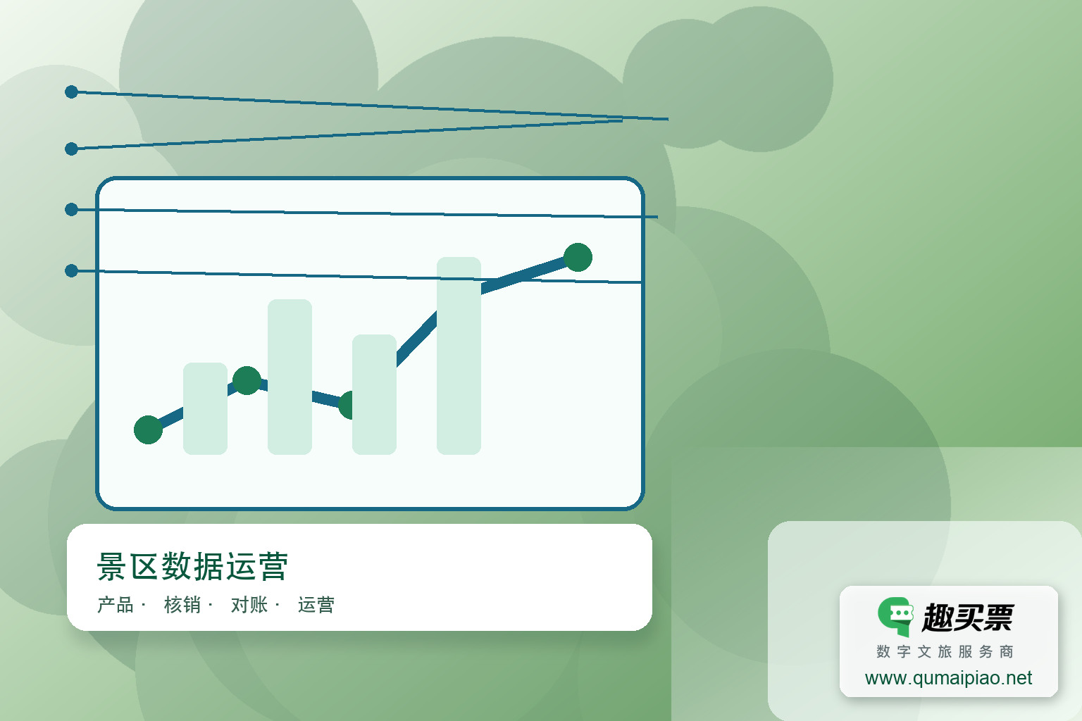 智慧景区票务系统：大数据驱动经营优化主题封面，右下角含趣买票标识与官网网址