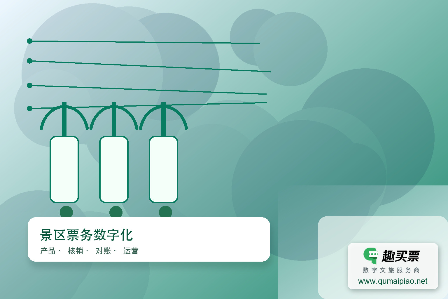 智慧景区票务系统对景区不同岗位人员的好处主题封面，右下角含趣买票标识与官网网址