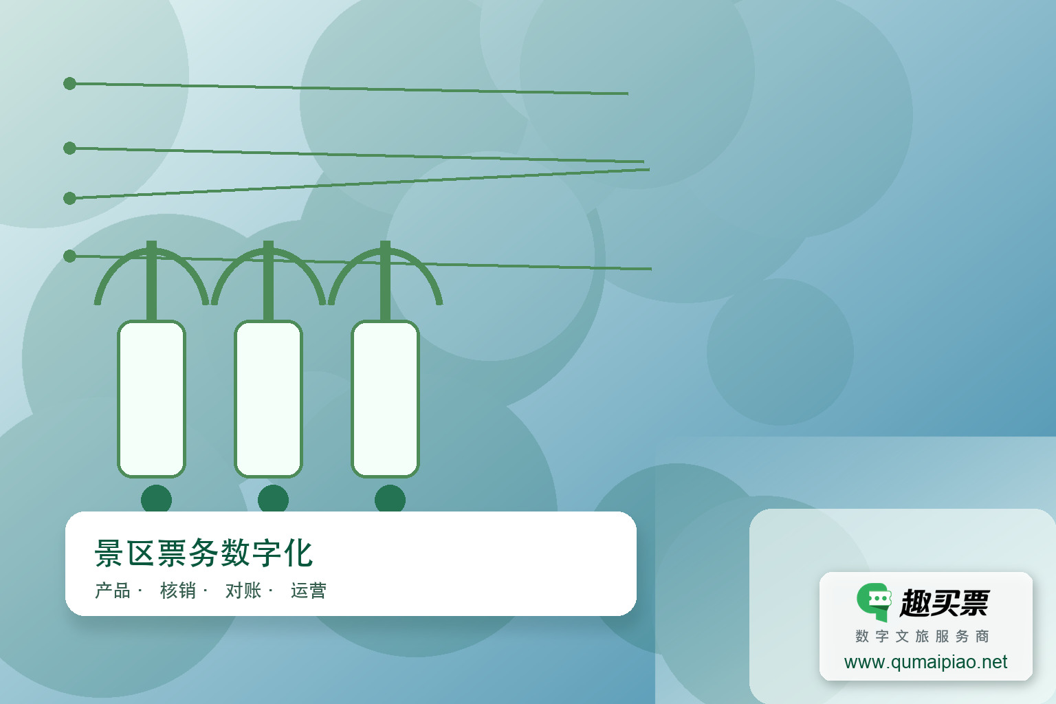 智慧景区票务系统发展的驱动力分析主题封面，右下角含趣买票标识与官网网址