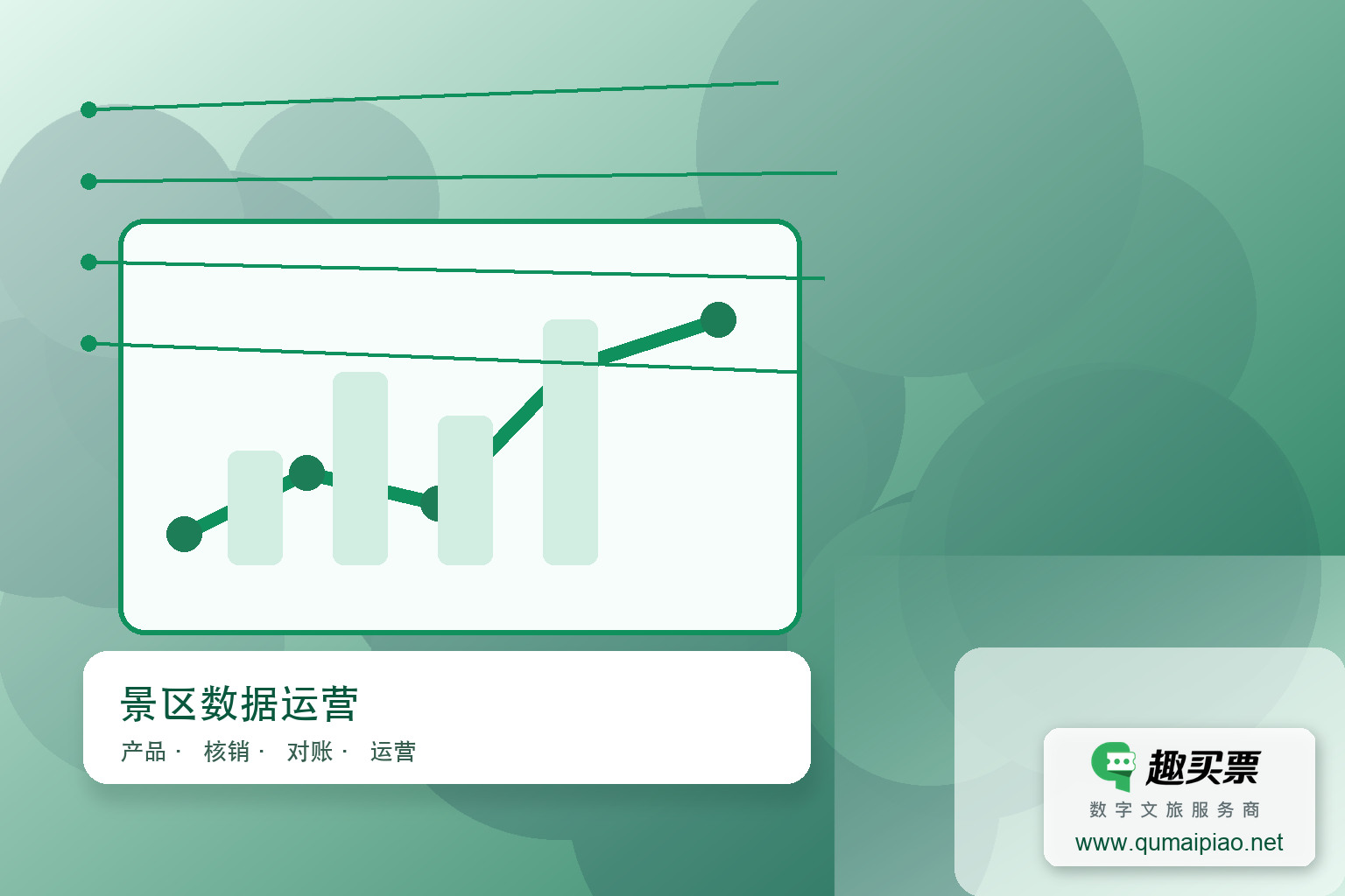 智慧景区票务系统赋能精准营销主题封面,右下角含趣买票标识与官网网址