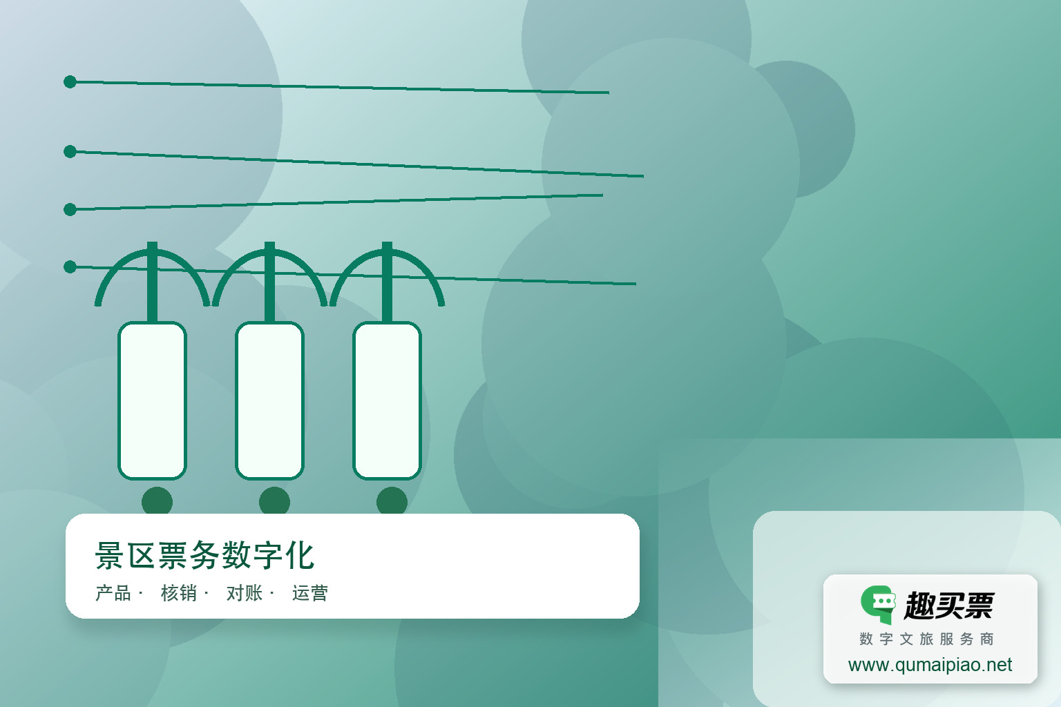 智慧景区票务系统核心功能概览主题封面，右下角含趣买票标识与官网网址