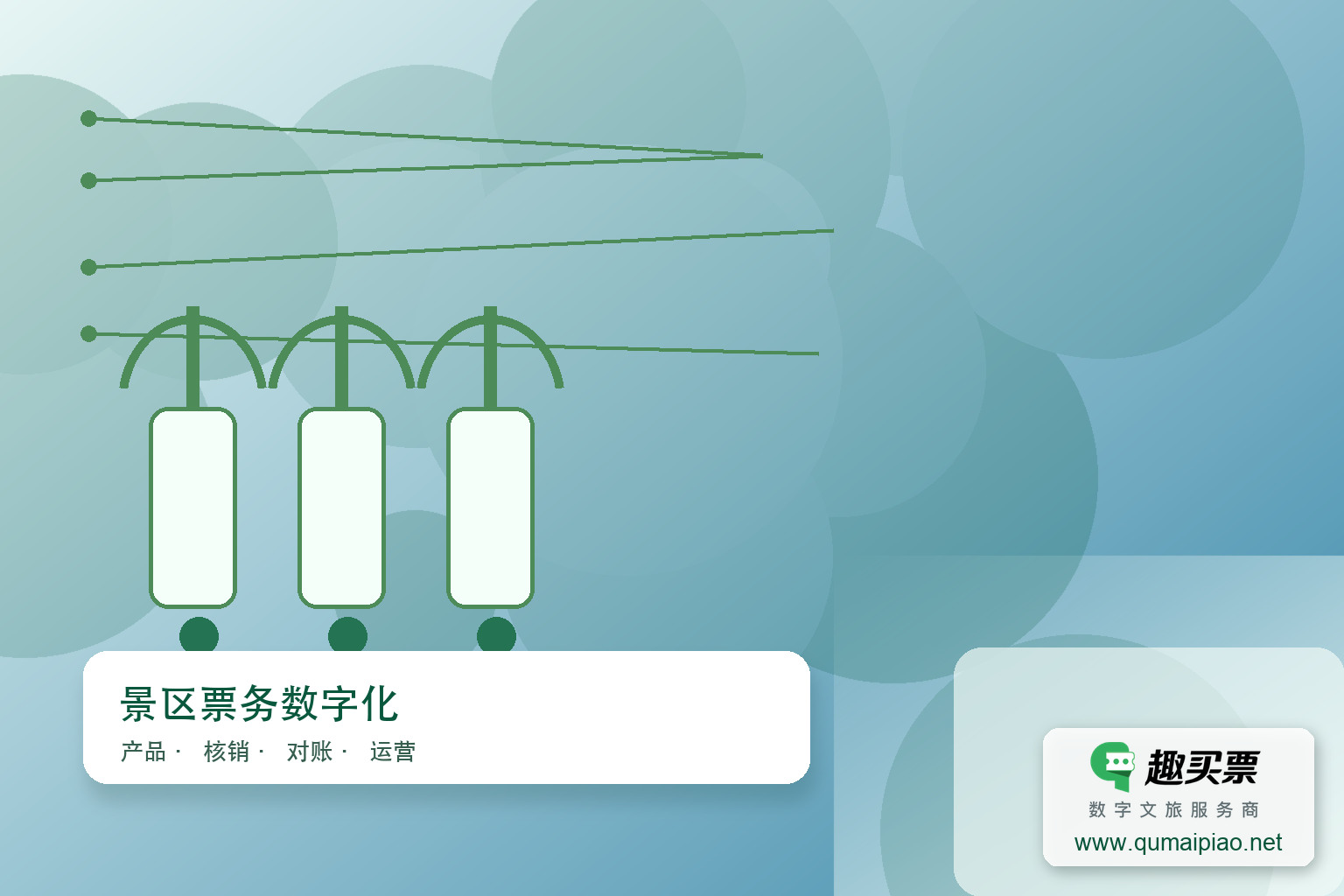 智慧景区票务系统：科技赋能，高效管理人流主题封面，右下角含趣买票标识与官网网址