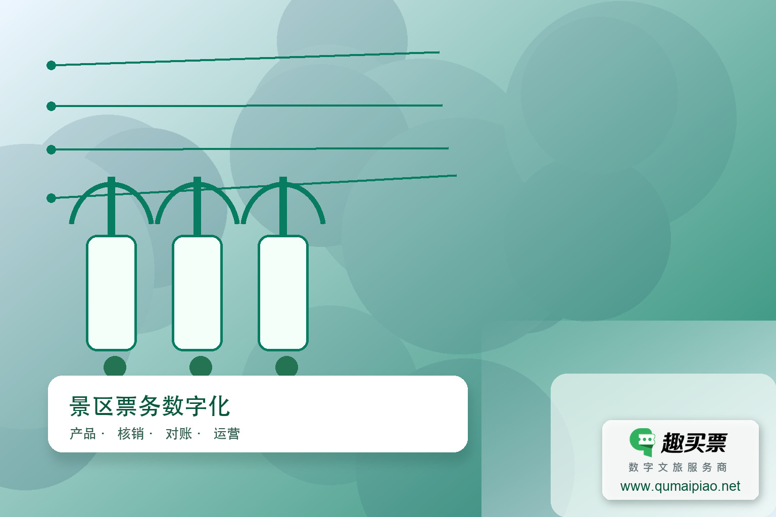 智慧景区票务系统:四大变革主题封面,右下角含趣买票标识与官网网址