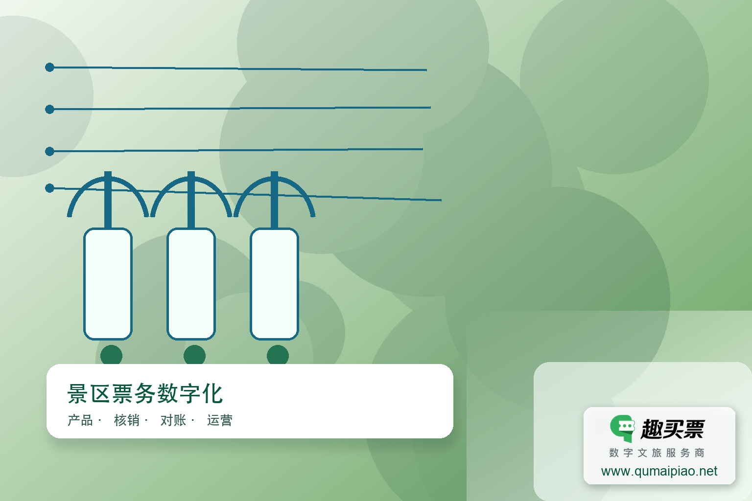 智慧景区票务系统选型指南主题封面，右下角含趣买票标识与官网网址