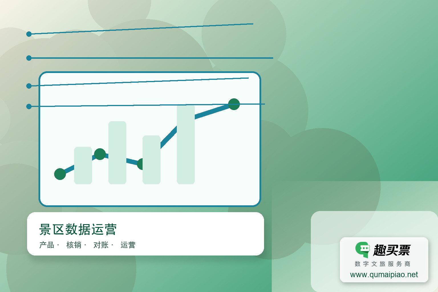 智慧景区票务系统:预测客流,优化运营,化解拥堵主题封面,右下角含趣买票标识与官网网址