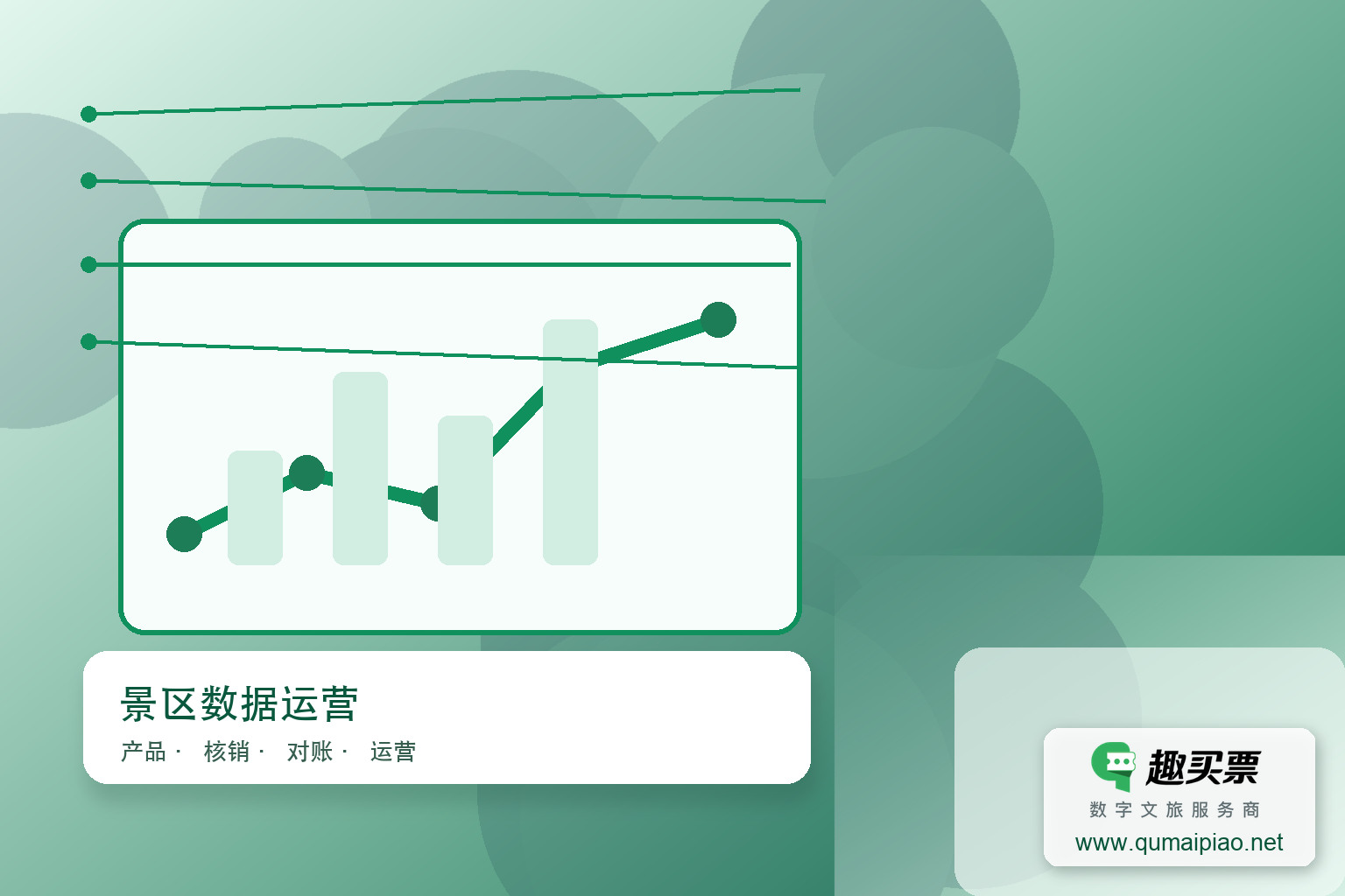 智慧景区系统建设方案:构建数据中心、服务端与使用端,实现高效互联与智能服务。主题封面,右下角含趣买票标识与官网网址
