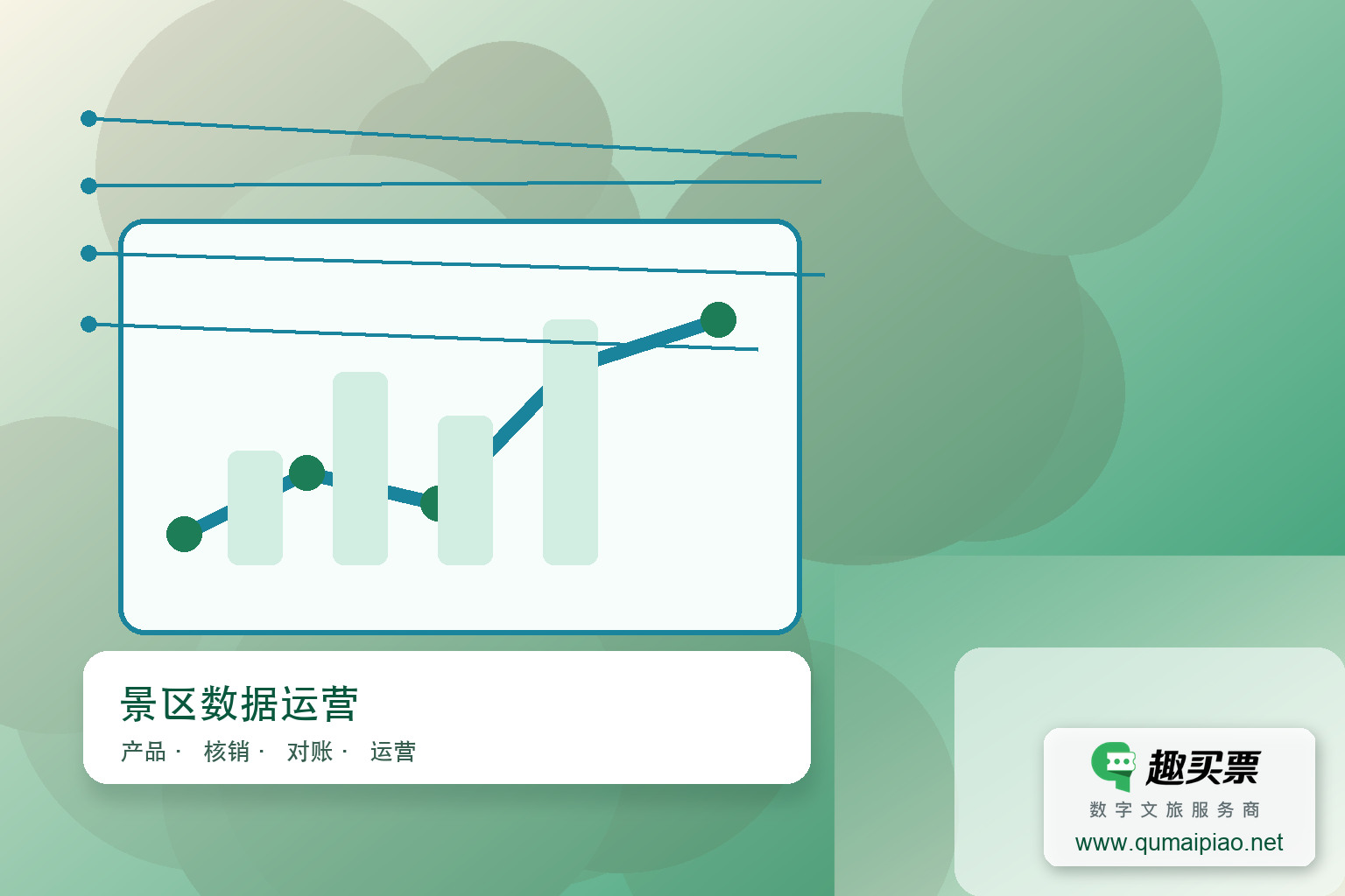 智慧旅游票务系统营销优势主题封面，右下角含趣买票标识与官网网址