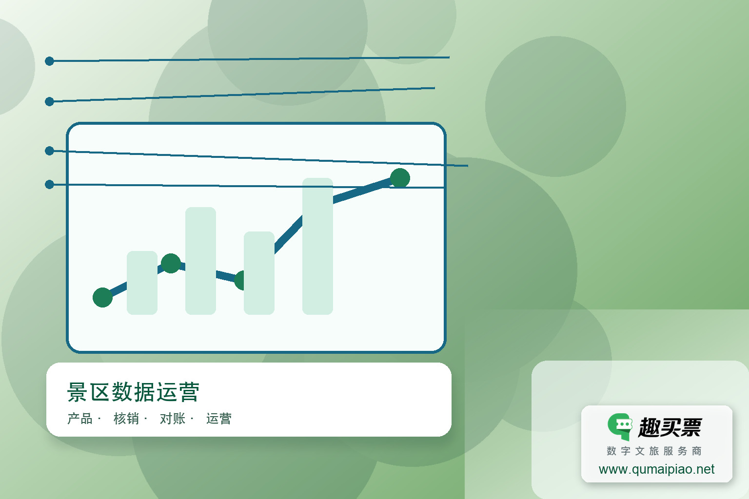 智慧系统赋能景区运营,数据可视化实时监控主题封面,右下角含趣买票标识与官网网址