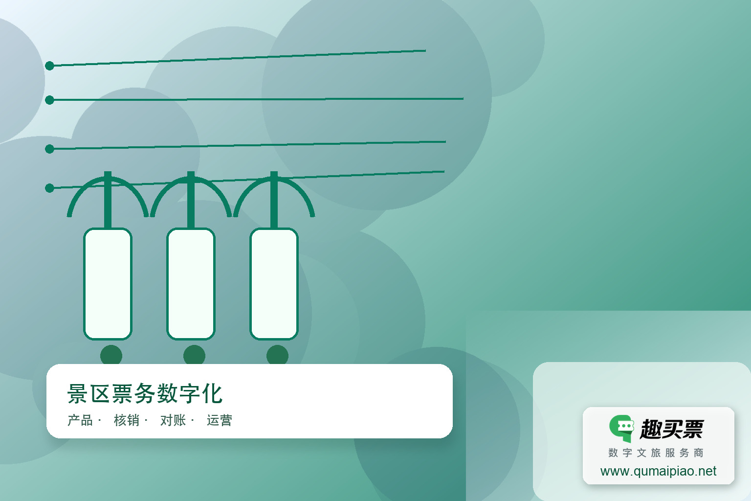 智能文旅景区票务管理系统关键优势与功能主题封面,右下角含趣买票标识与官网网址