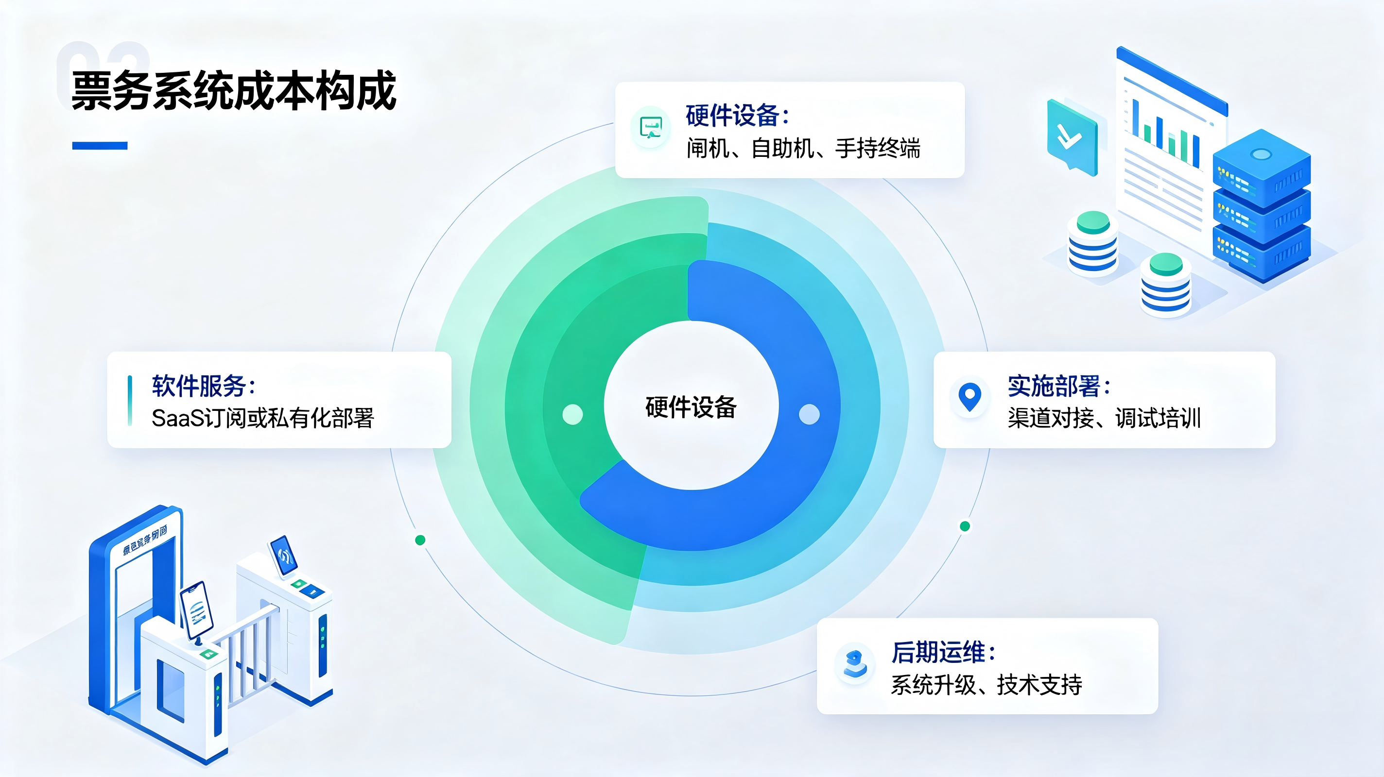 智慧景区票务系统价格指南：按需求定预算，实现高效数字化